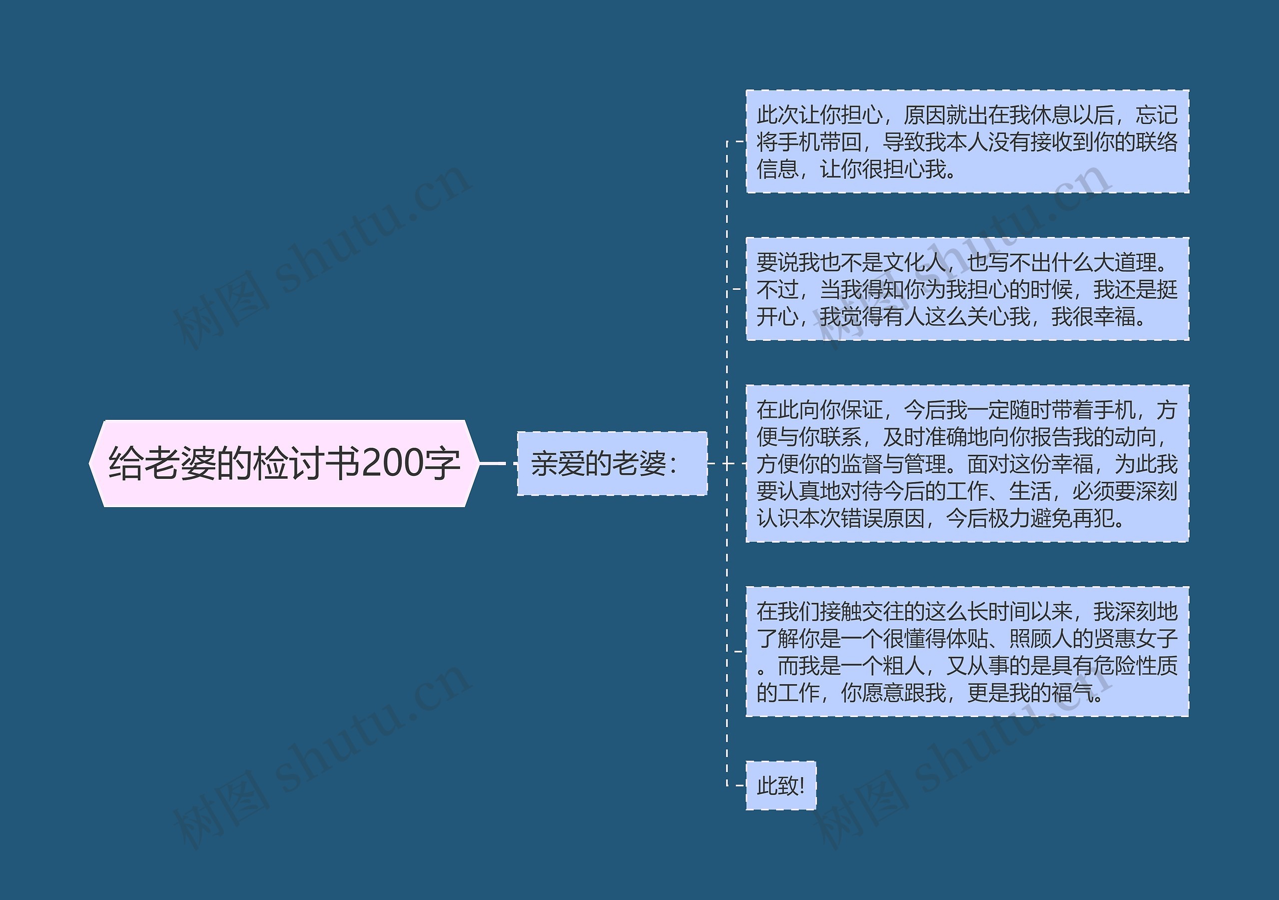 给老婆的检讨书200字