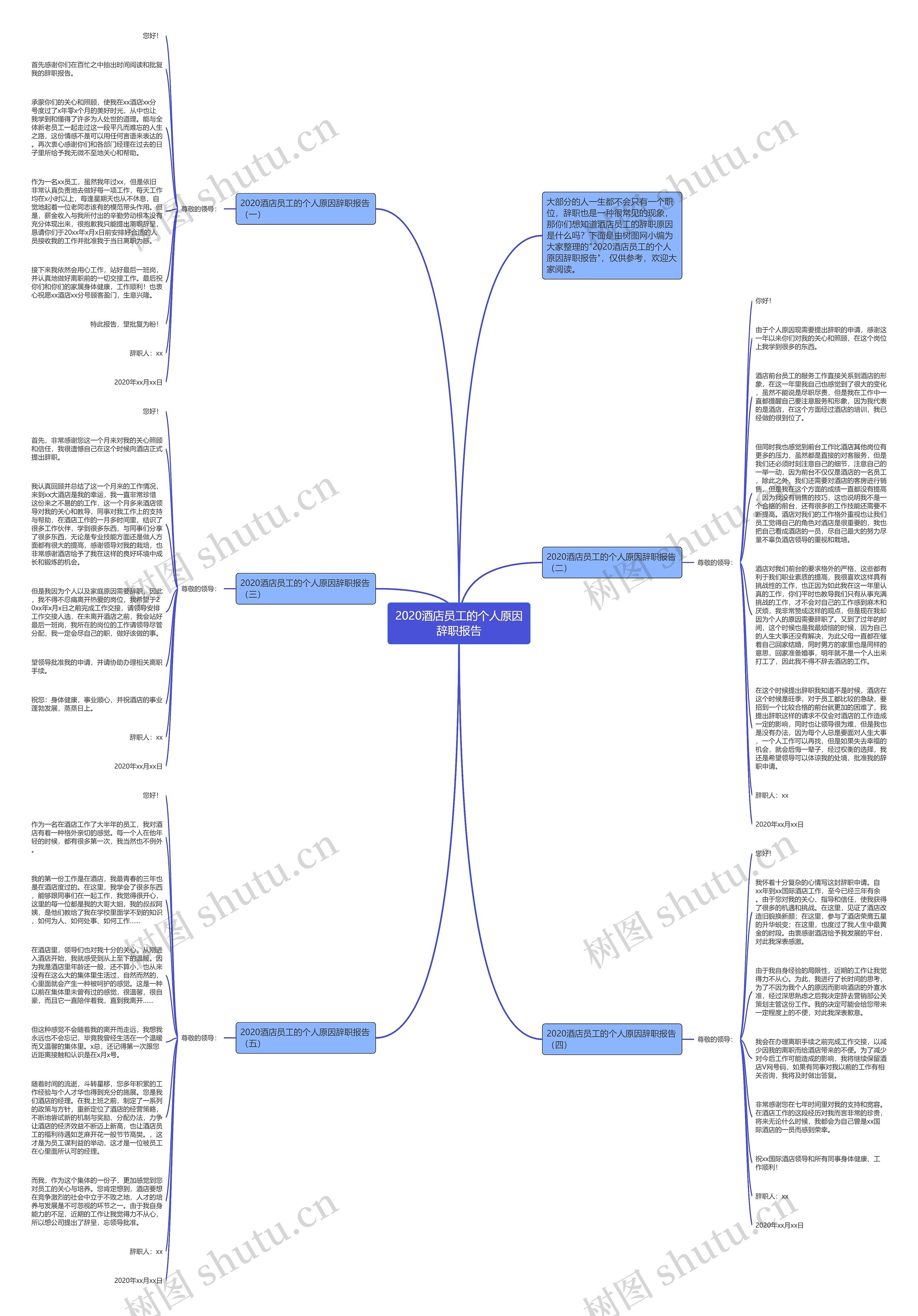 2020酒店员工的个人原因辞职报告思维导图