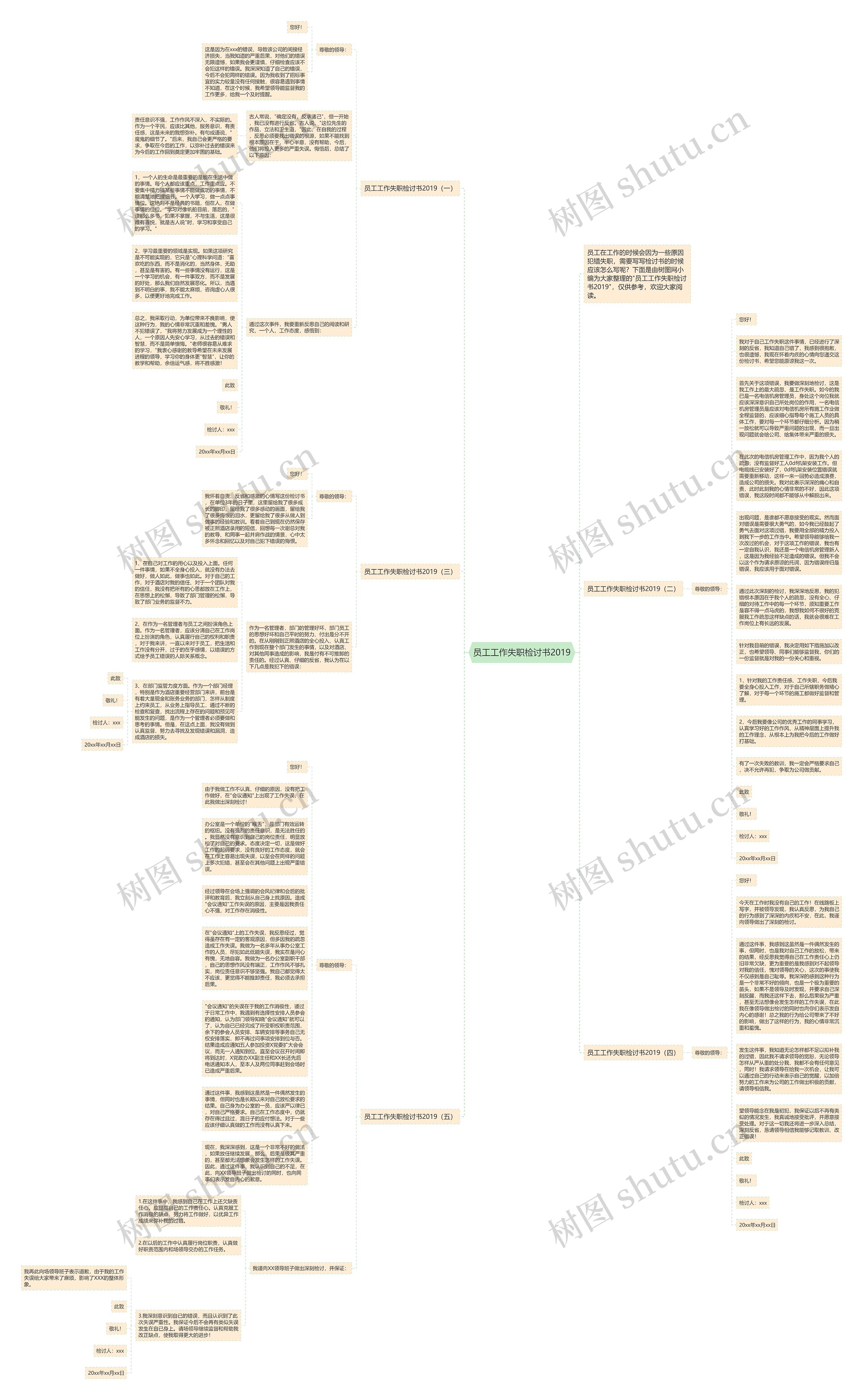 员工工作失职检讨书2019思维导图