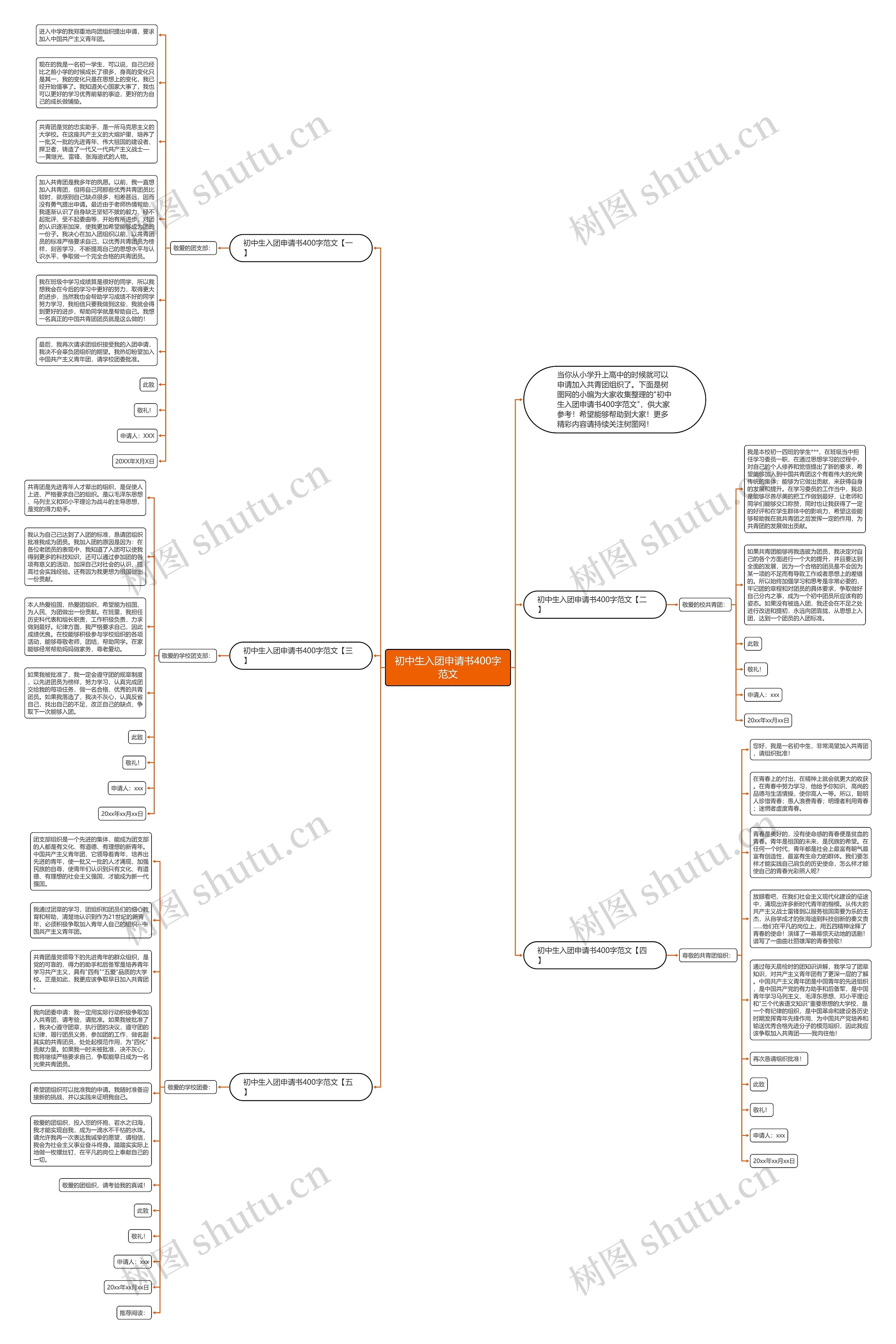 初中生入团申请书400字范文思维导图