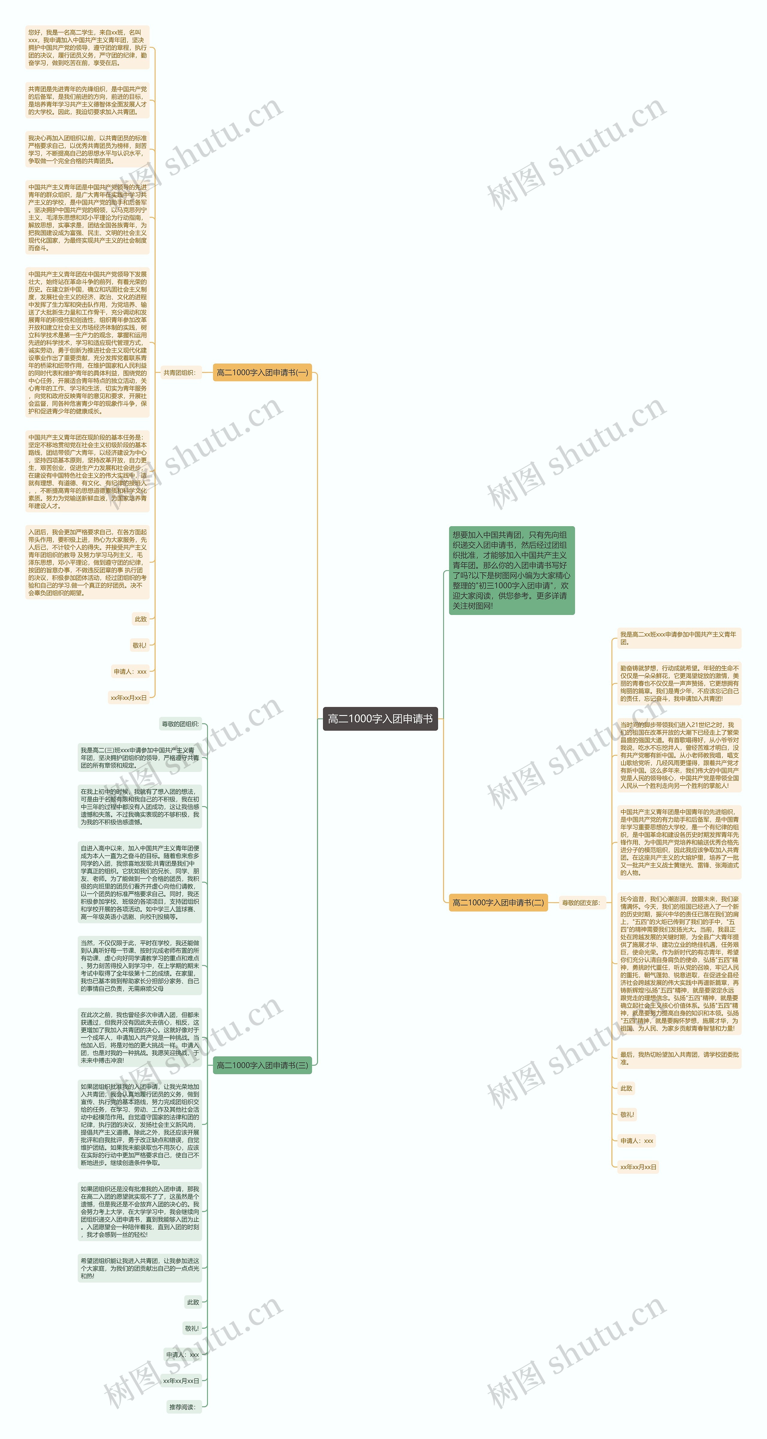 高二1000字入团申请书思维导图
