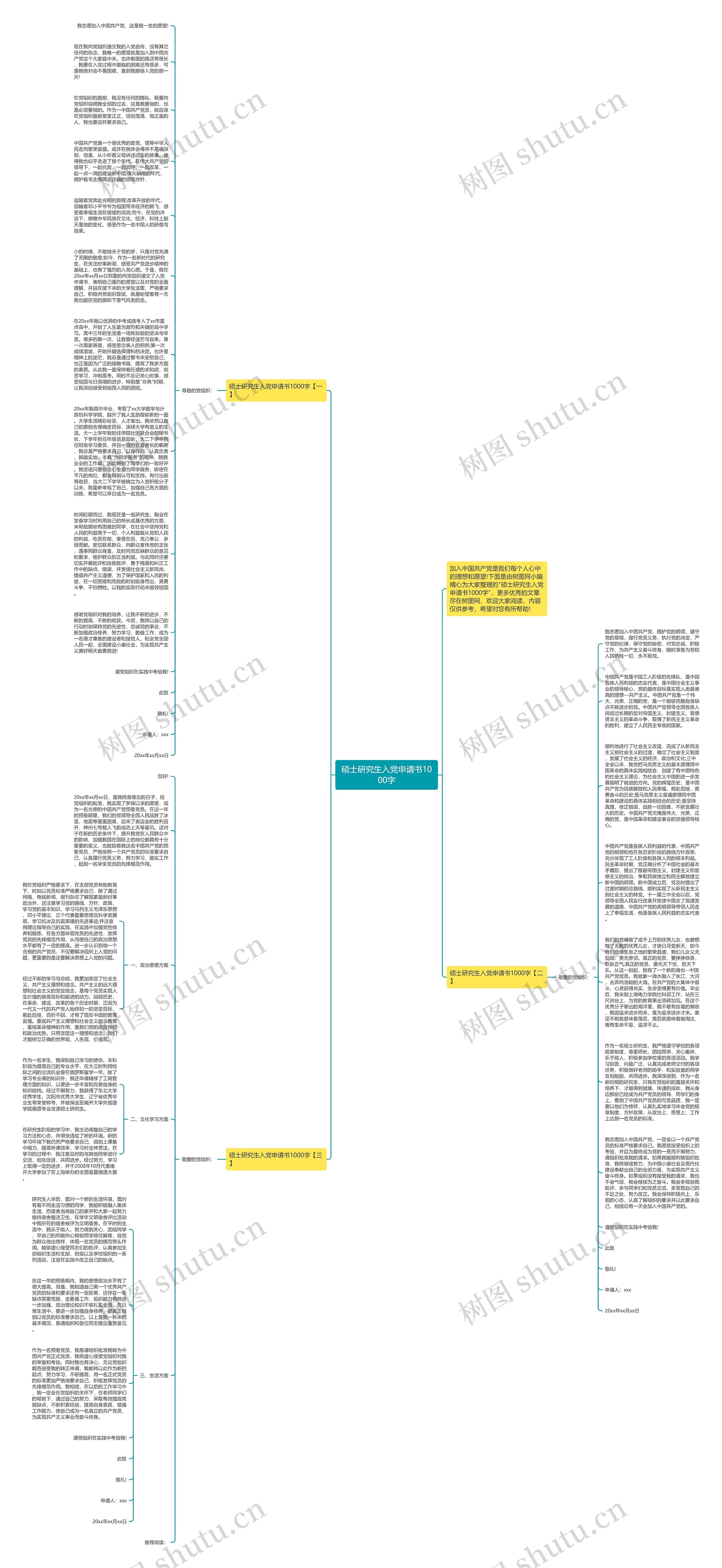 硕士研究生入党申请书1000字思维导图