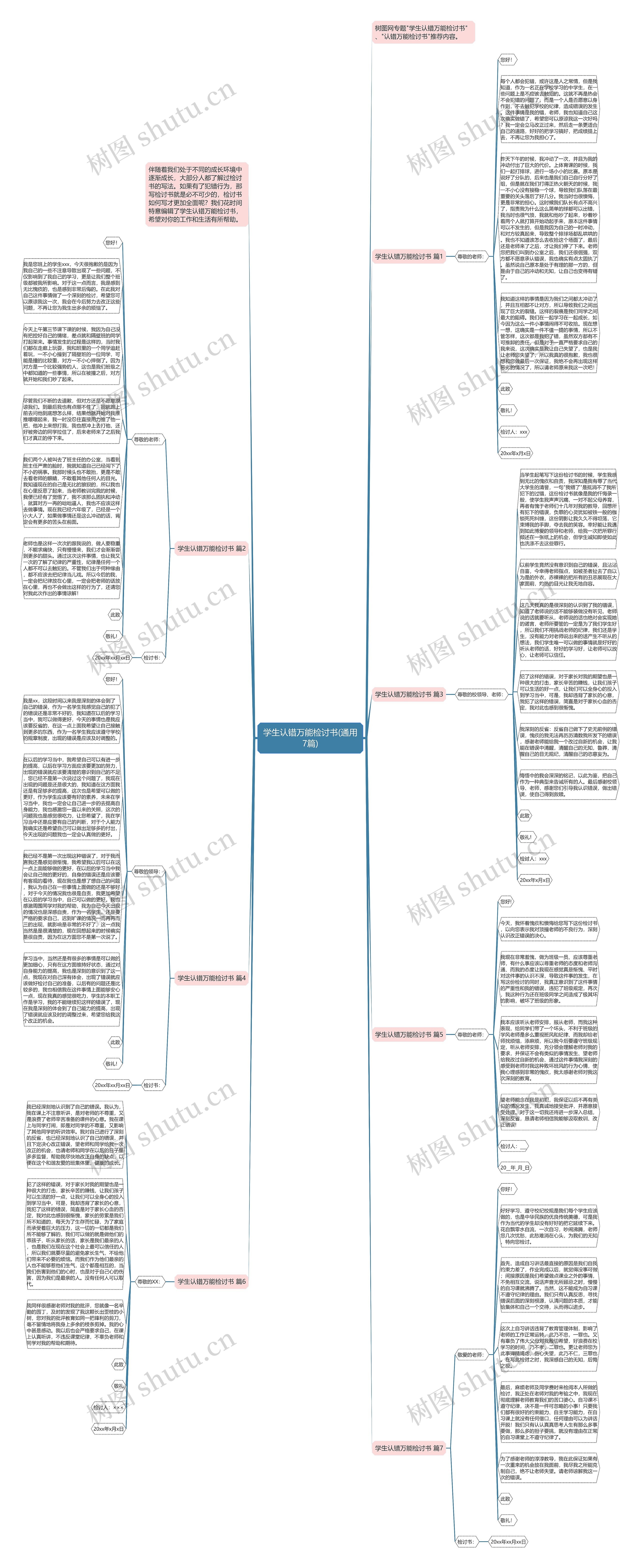 学生认错万能检讨书(通用7篇)思维导图