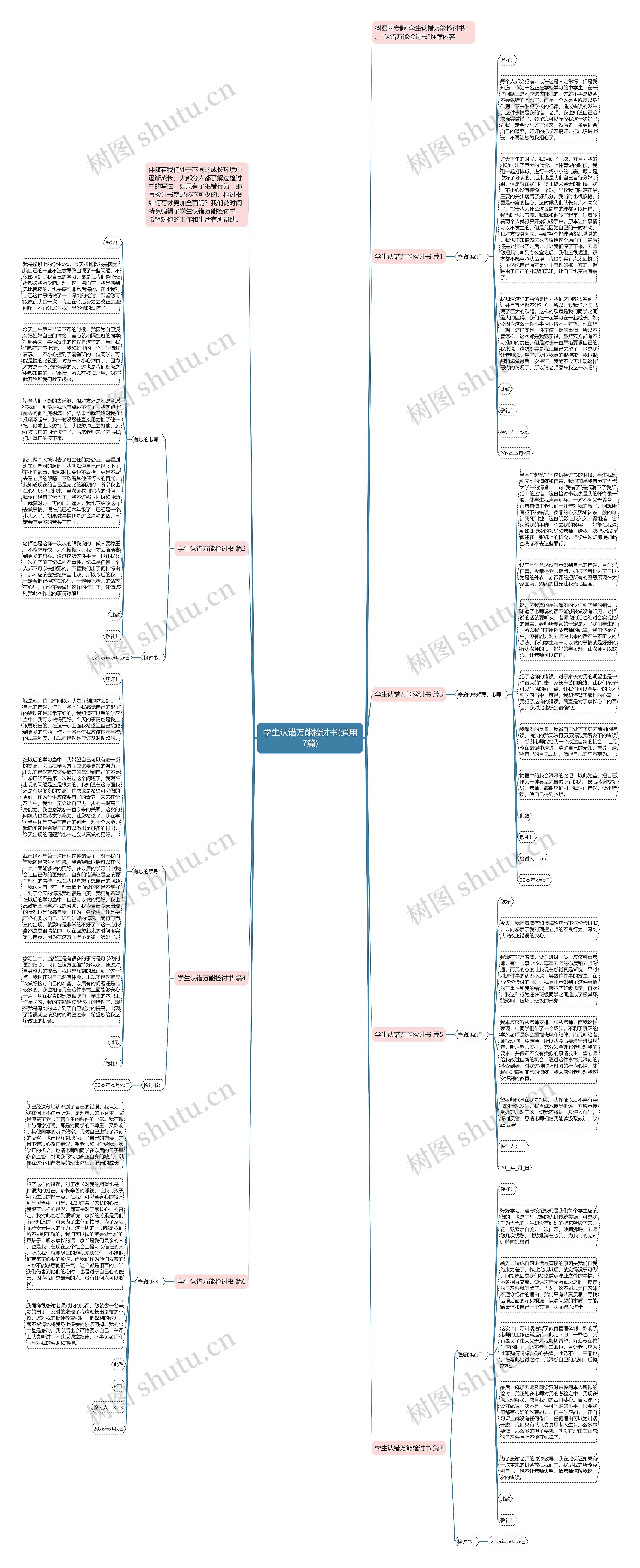 学生认错万能检讨书(通用7篇)思维导图高清图 学生认错万能检讨书(通用7篇)思维导图
