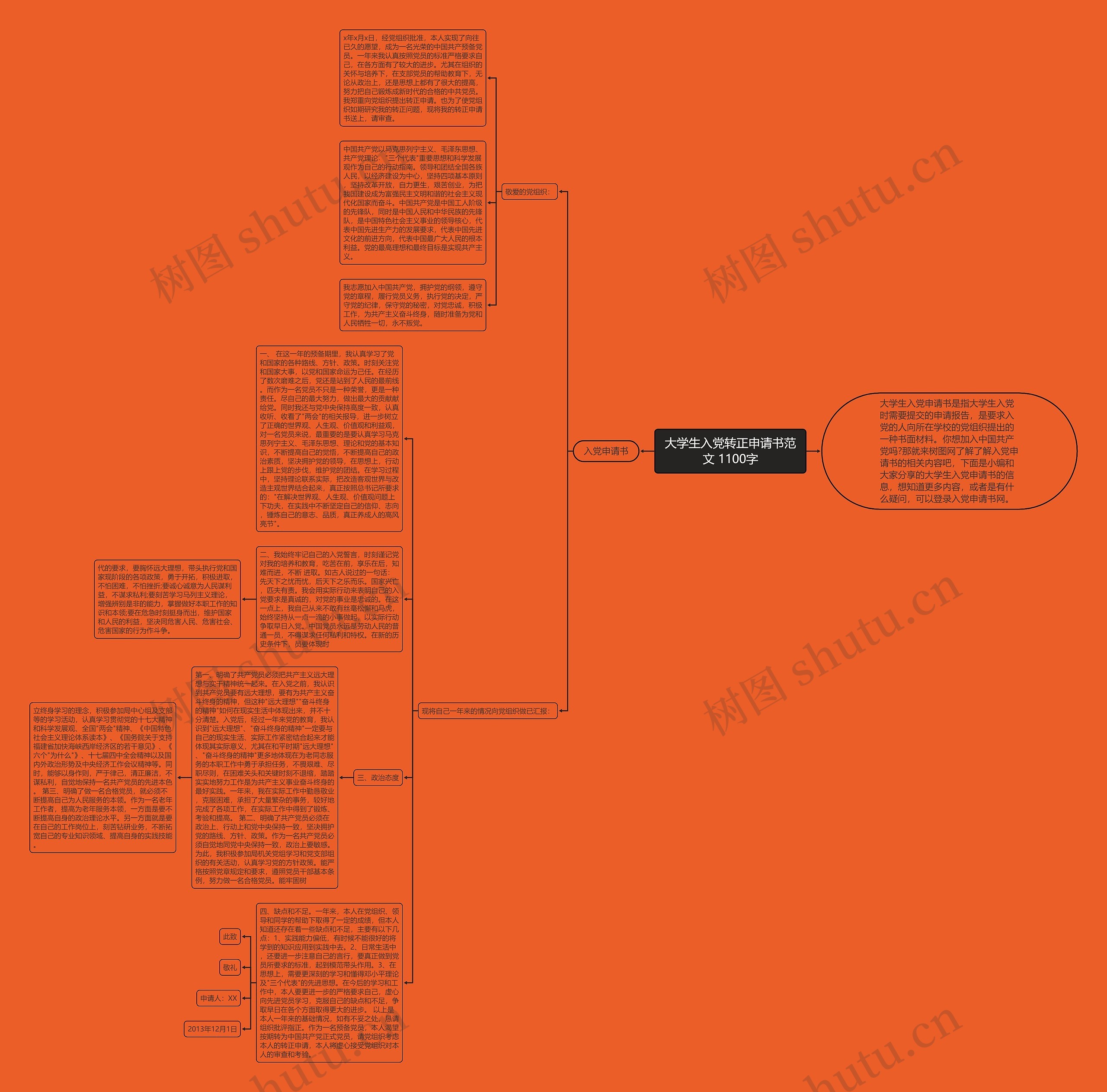大学生入党转正申请书范文 1100字思维导图