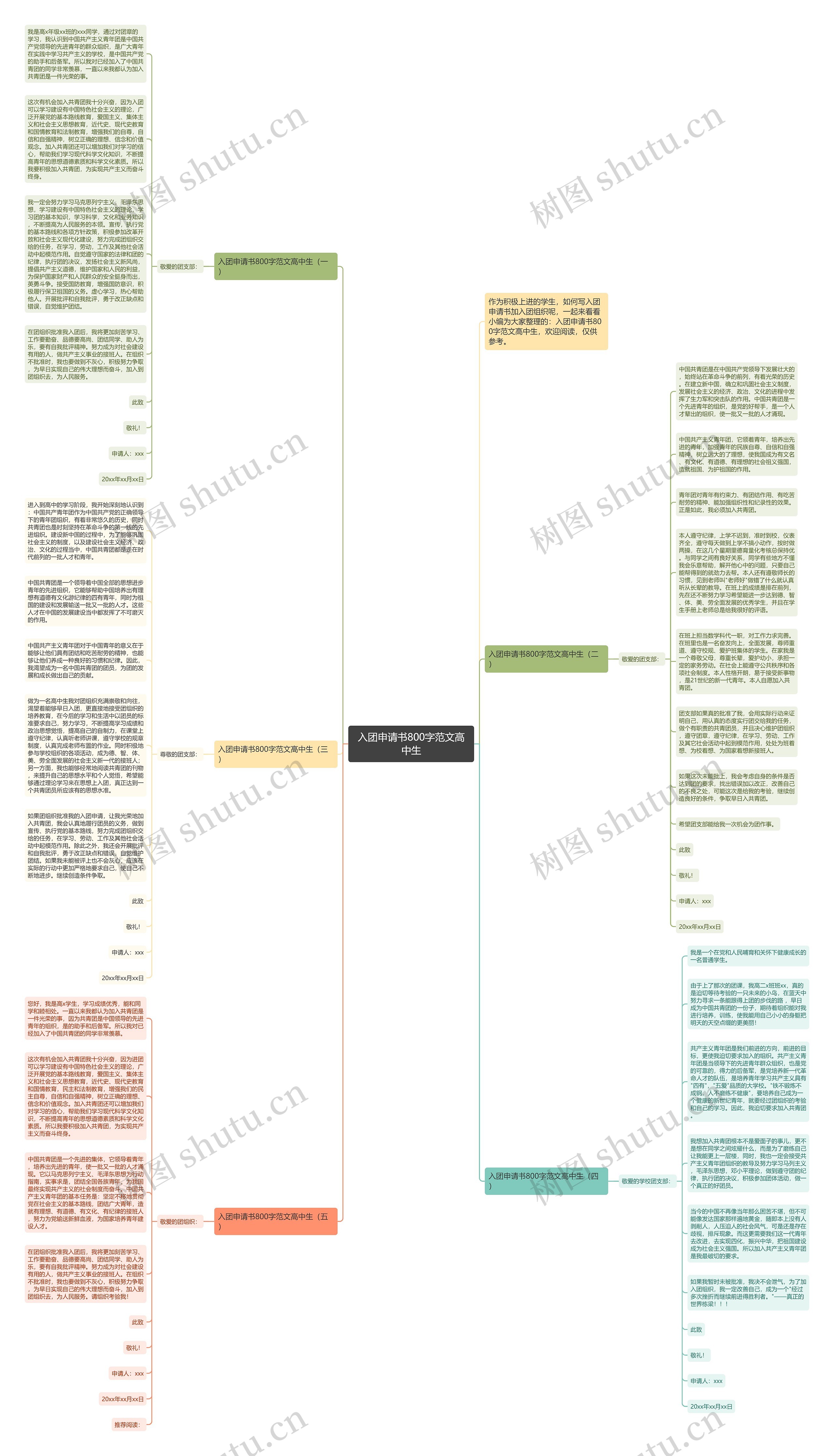 入团申请书800字范文高中生思维导图