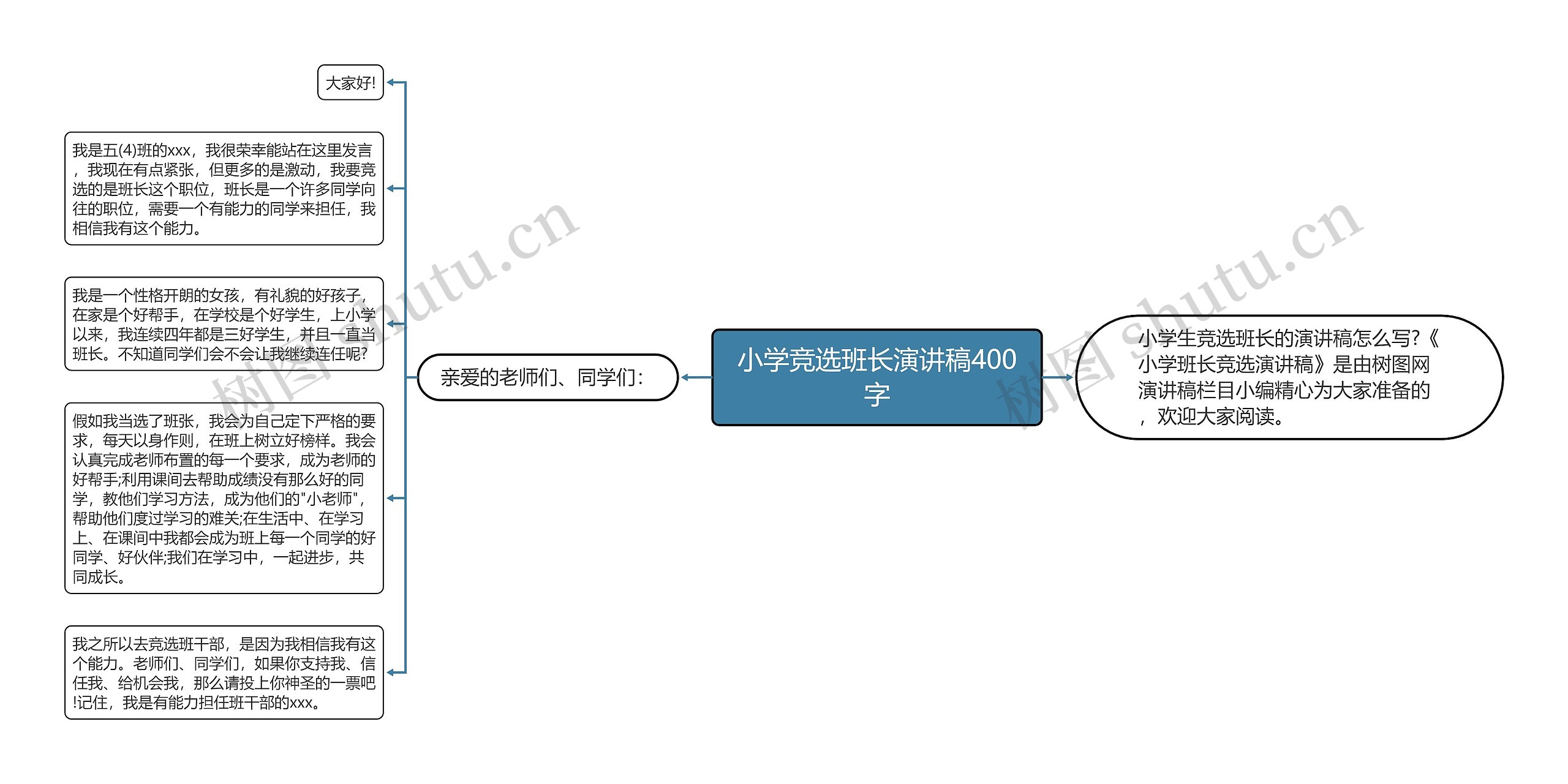 小学竞选班长演讲稿400字