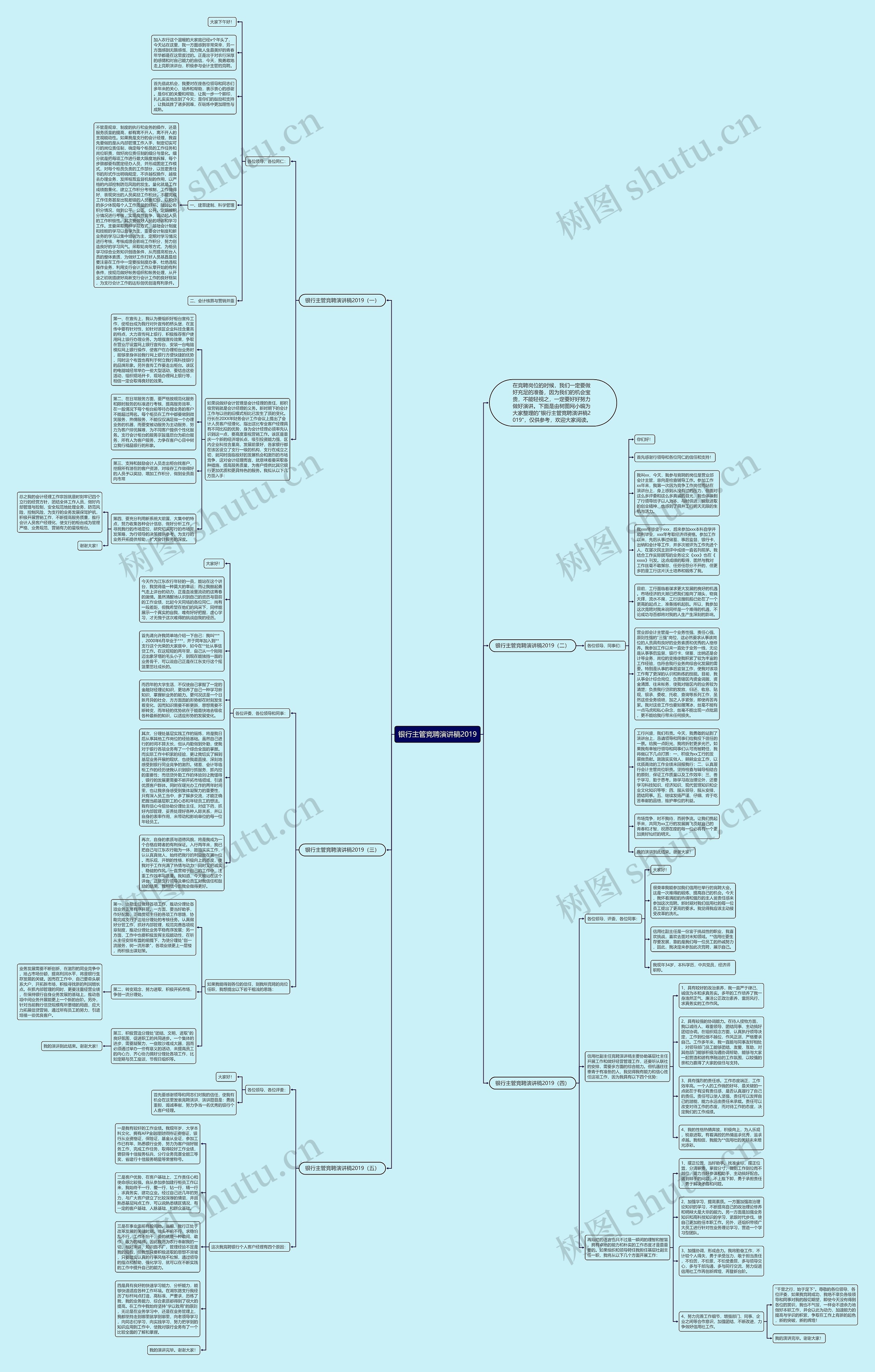 银行主管竞聘演讲稿2019思维导图