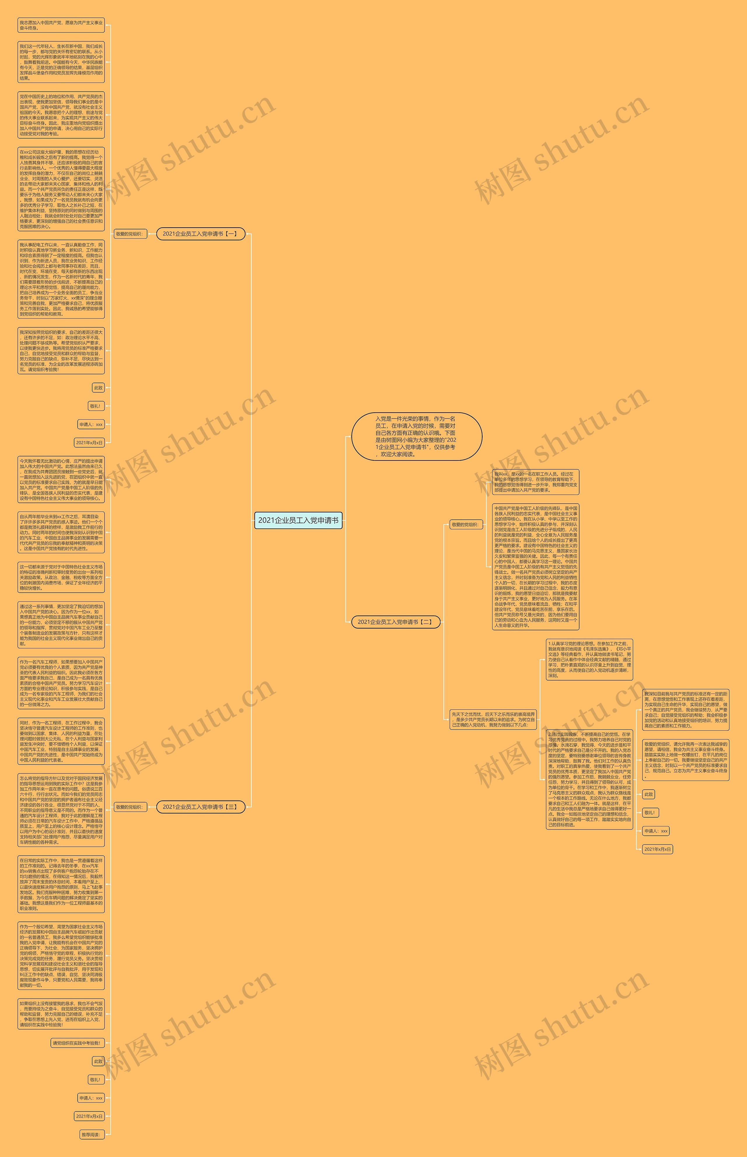 2021企业员工入党申请书思维导图