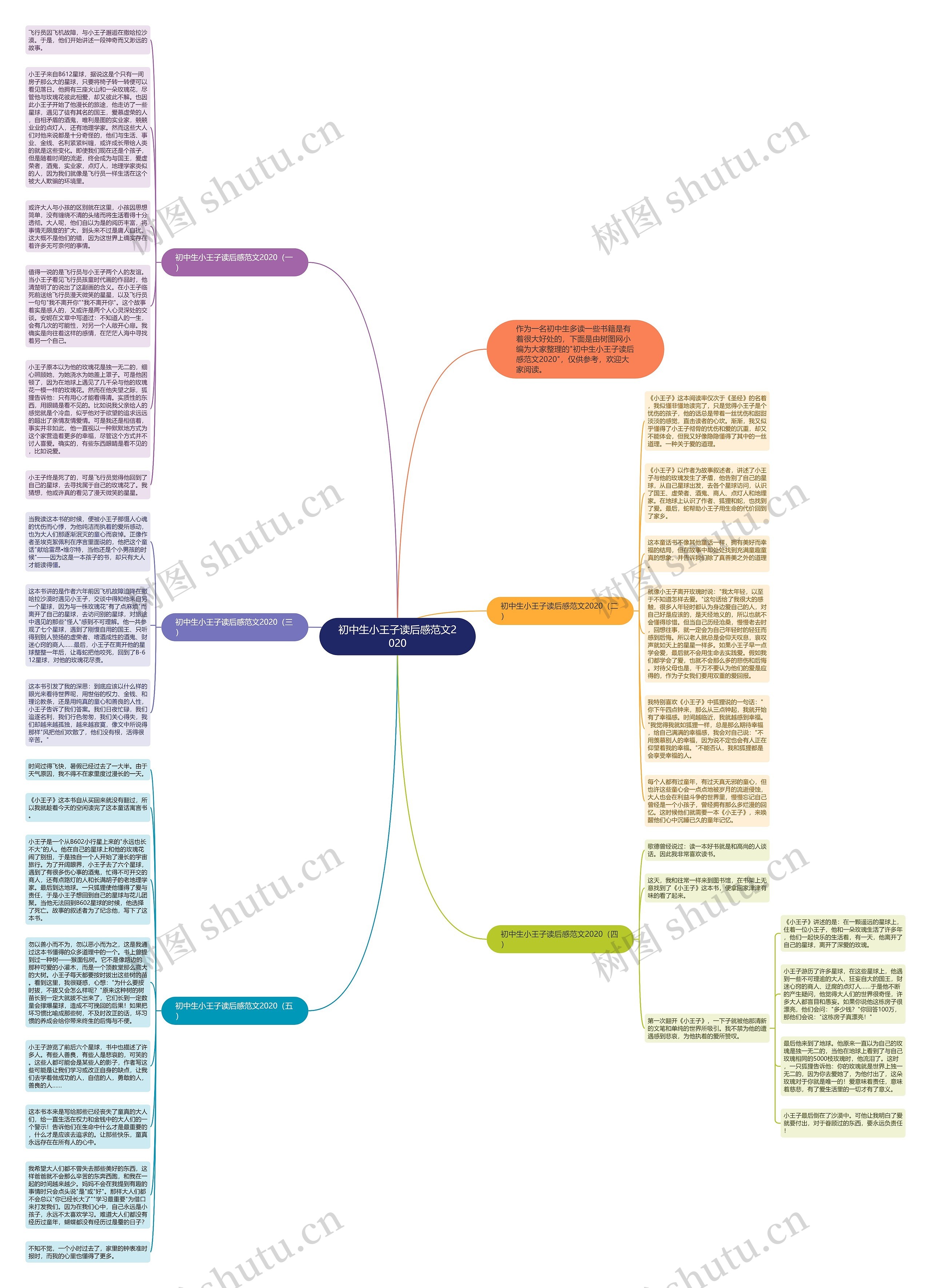 初中生小王子读后感范文2020思维导图
