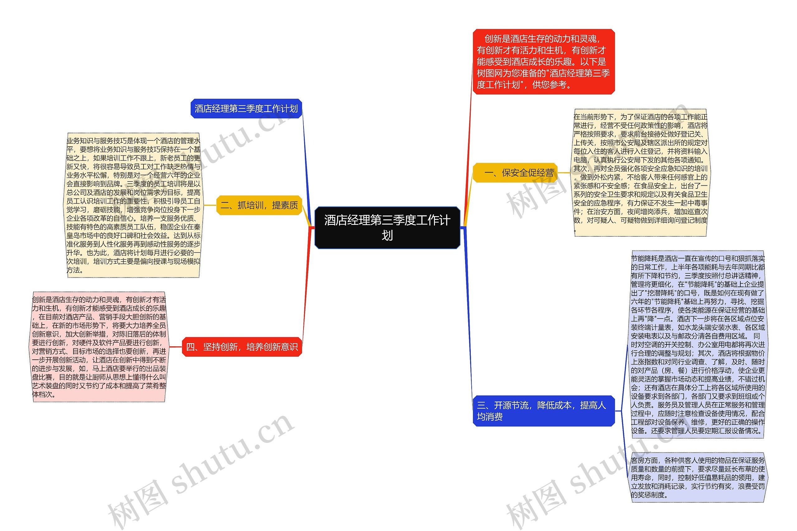 酒店经理第三季度工作计划