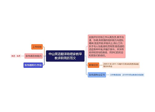 中山英语翻译助理家教早教求职简历范文