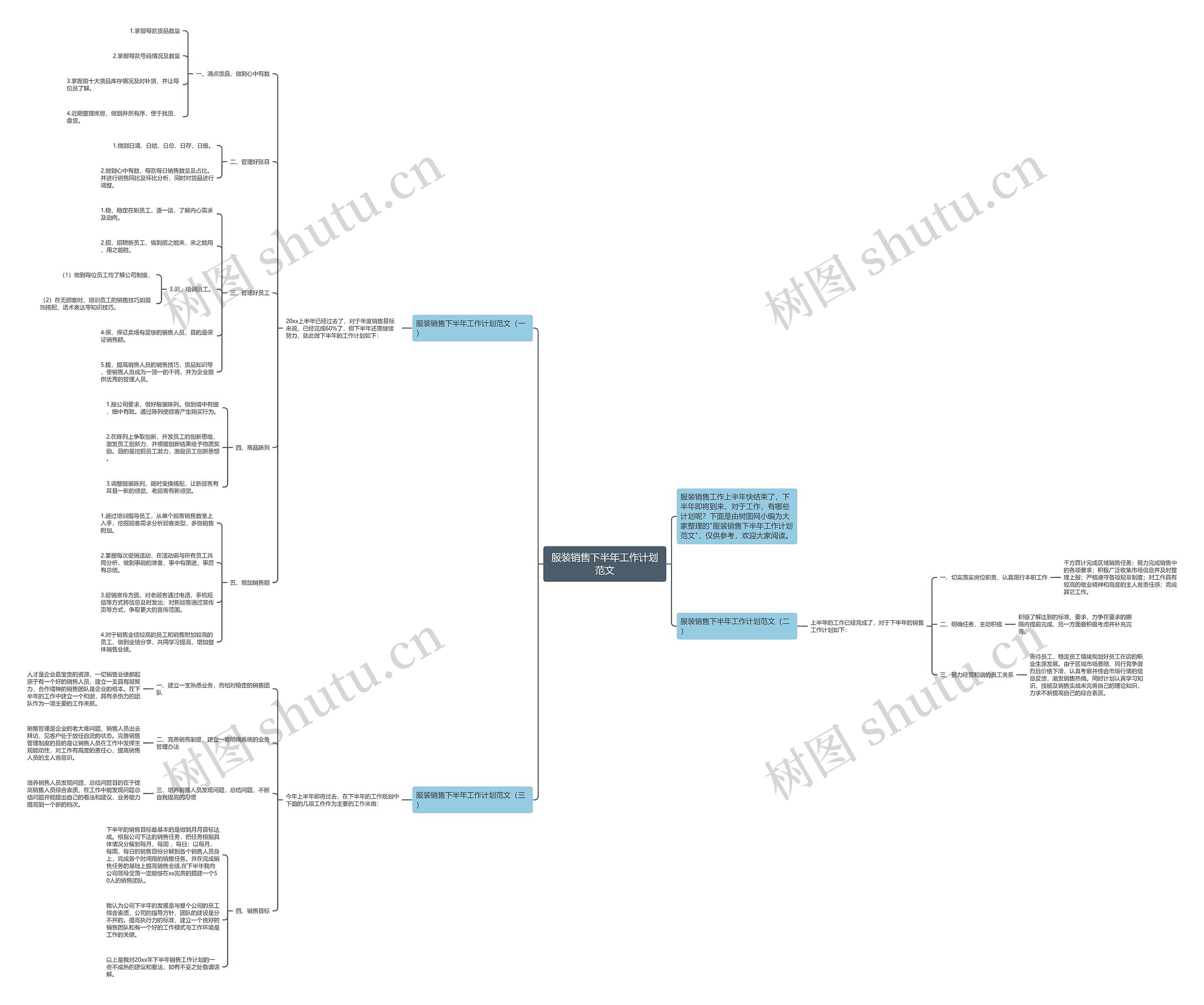 服装销售下半年工作计划范文思维导图