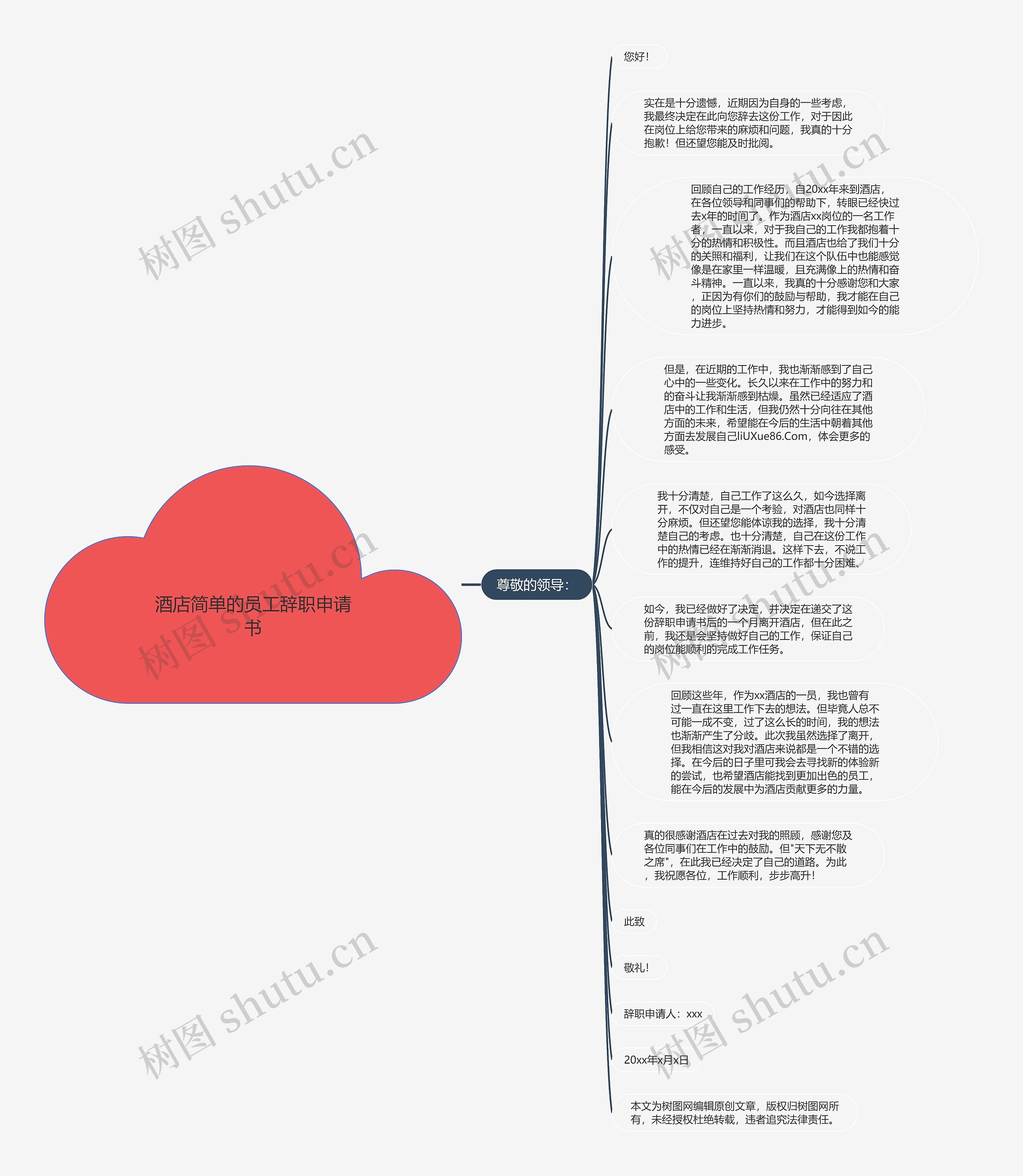 酒店简单的员工辞职申请书思维导图