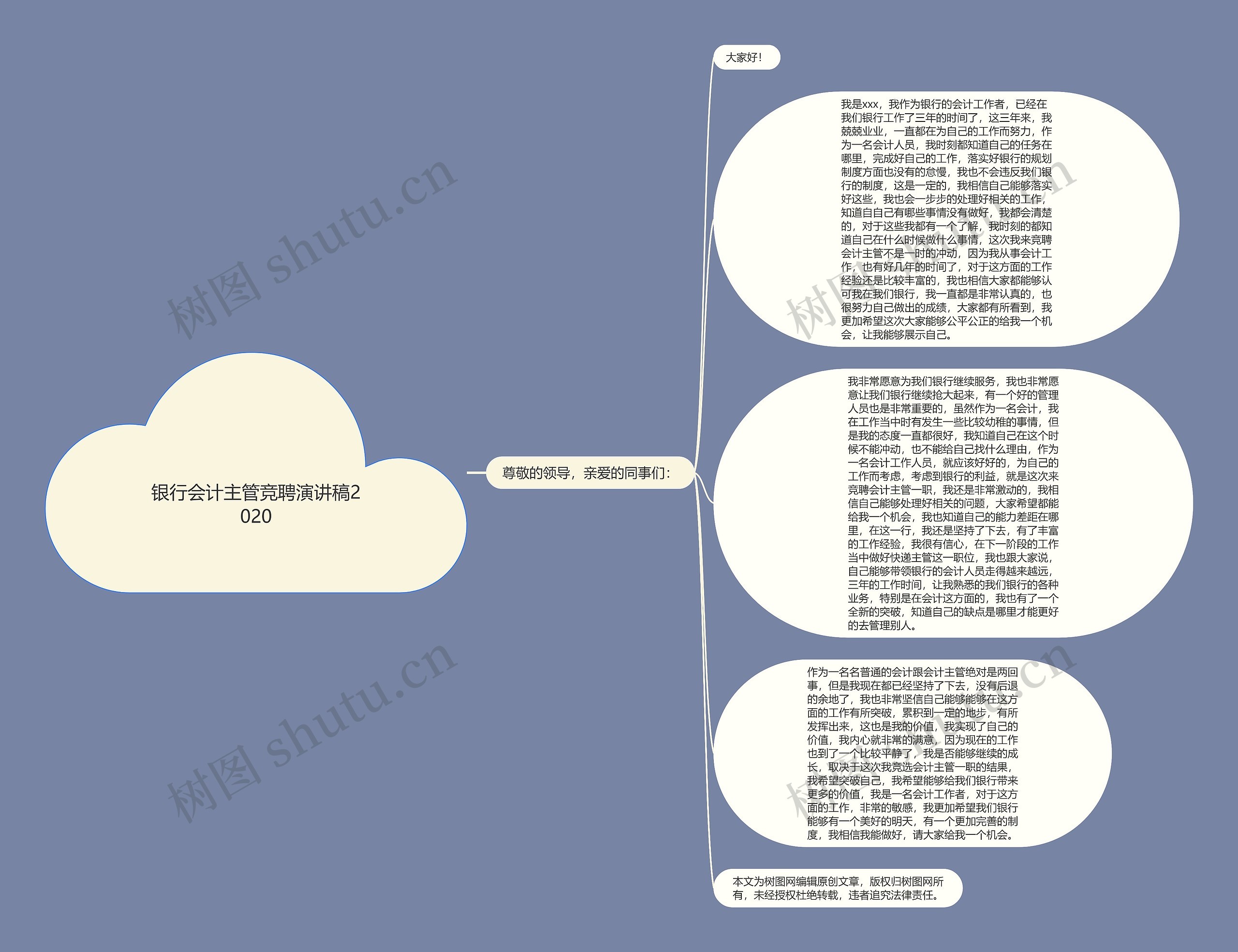 银行会计主管竞聘演讲稿2020思维导图