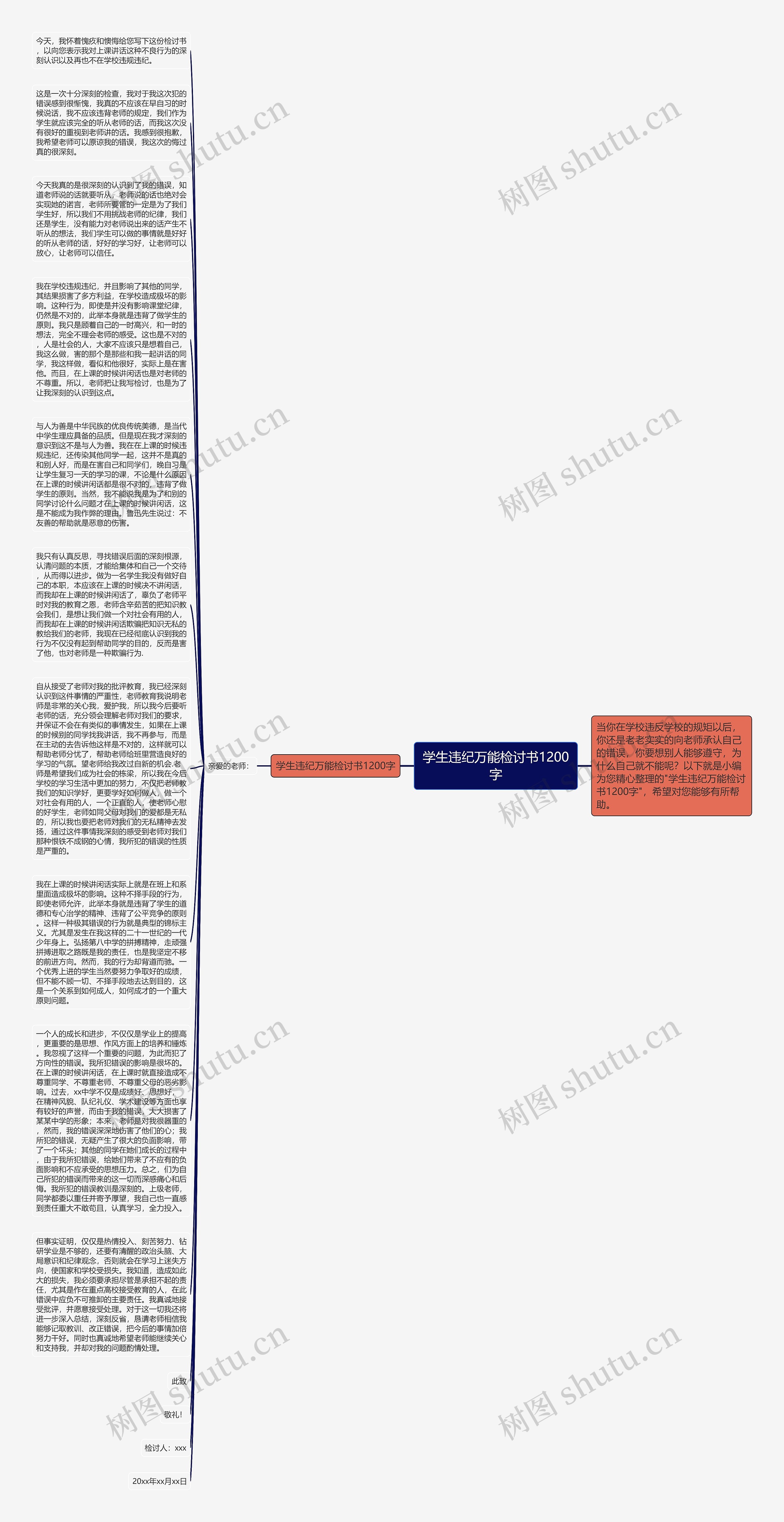 学生违纪万能检讨书1200字思维导图