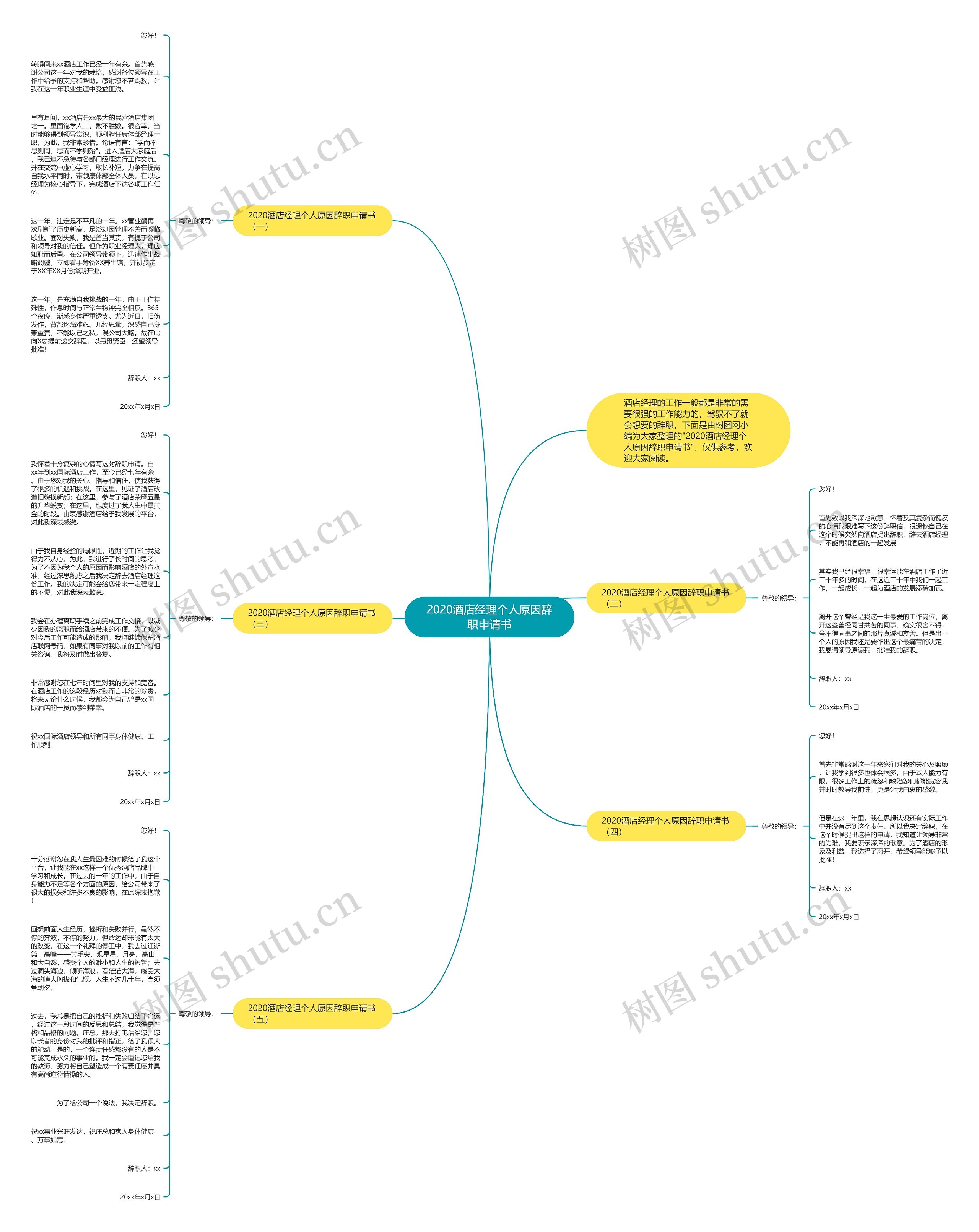 2020酒店经理个人原因辞职申请书思维导图