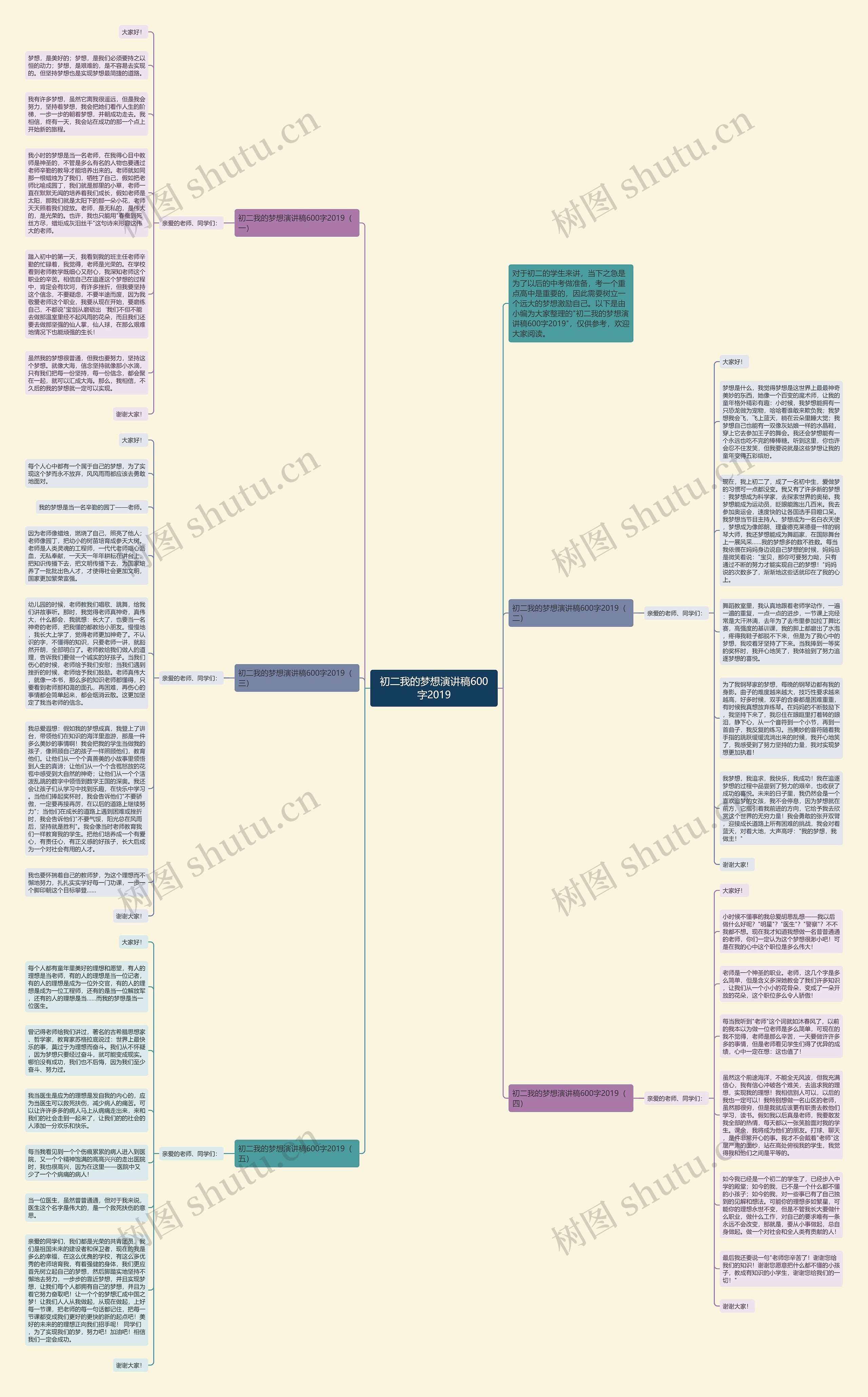 初二我的梦想演讲稿600字2019思维导图