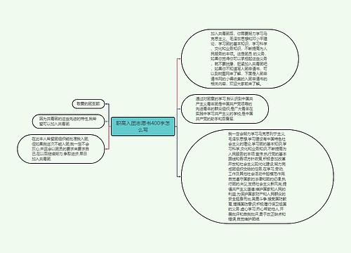 职高入团志愿书400字怎么写