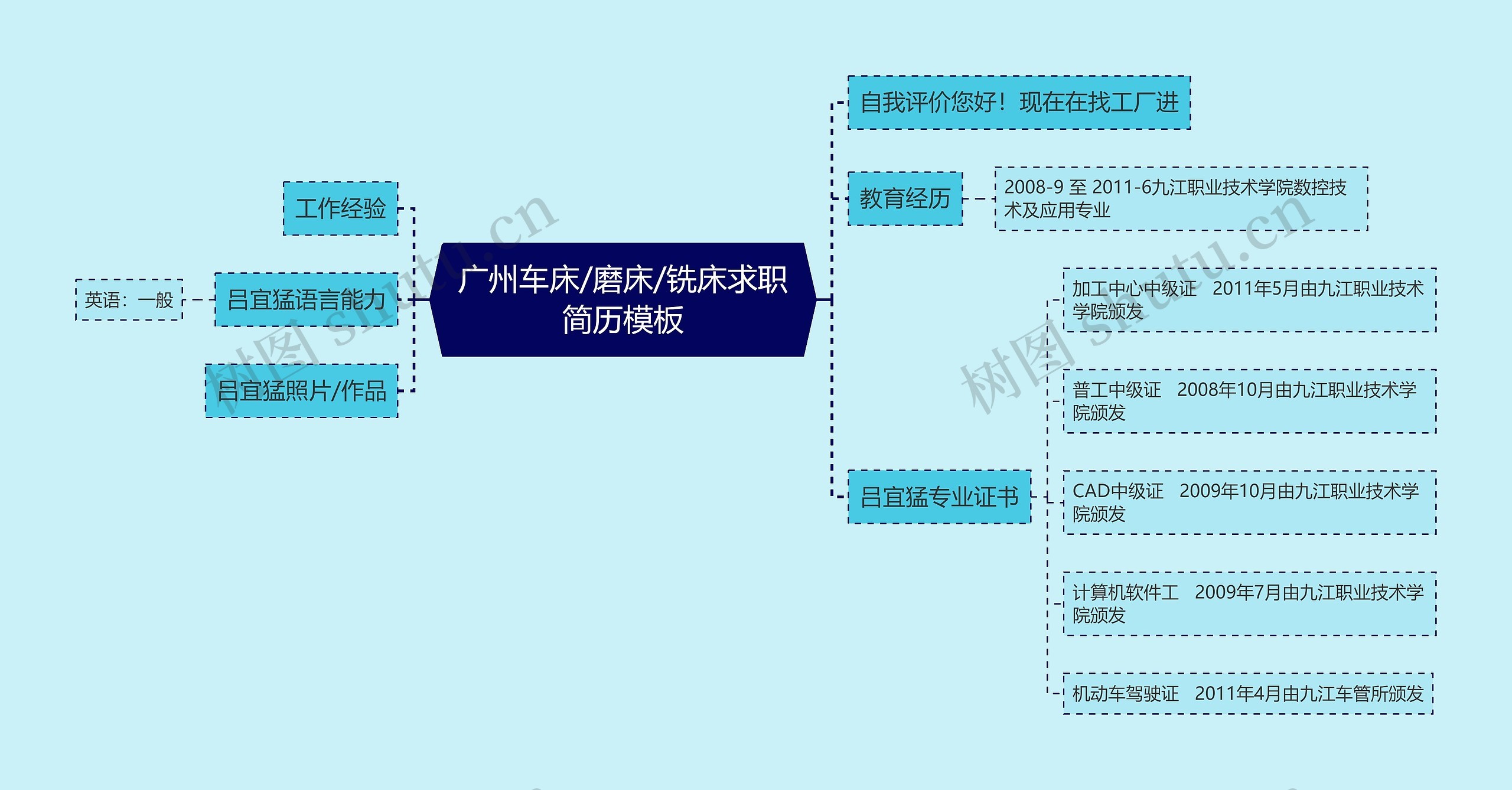 广州车床/磨床/铣床求职简历模板