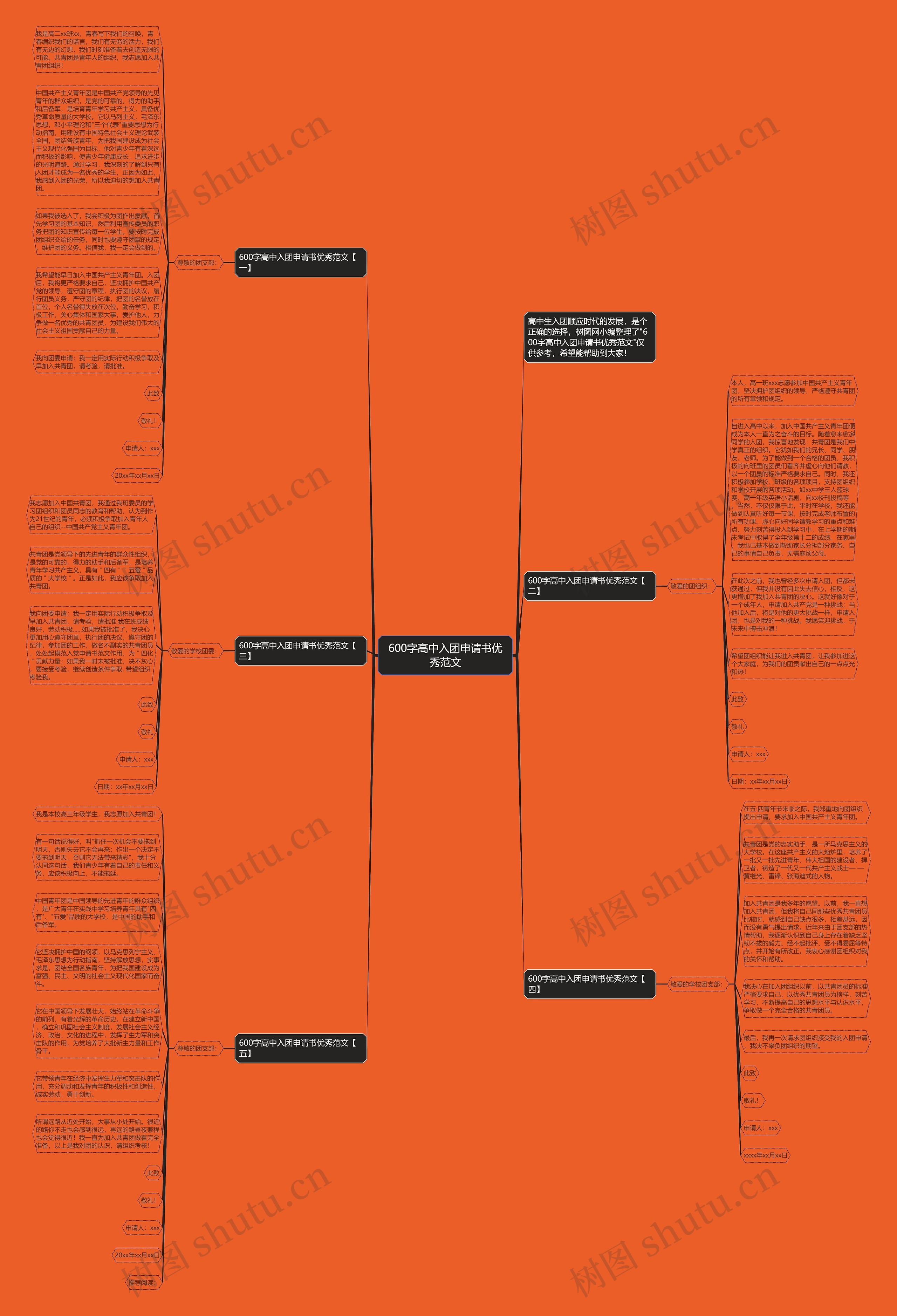 600字高中入团申请书优秀范文思维导图