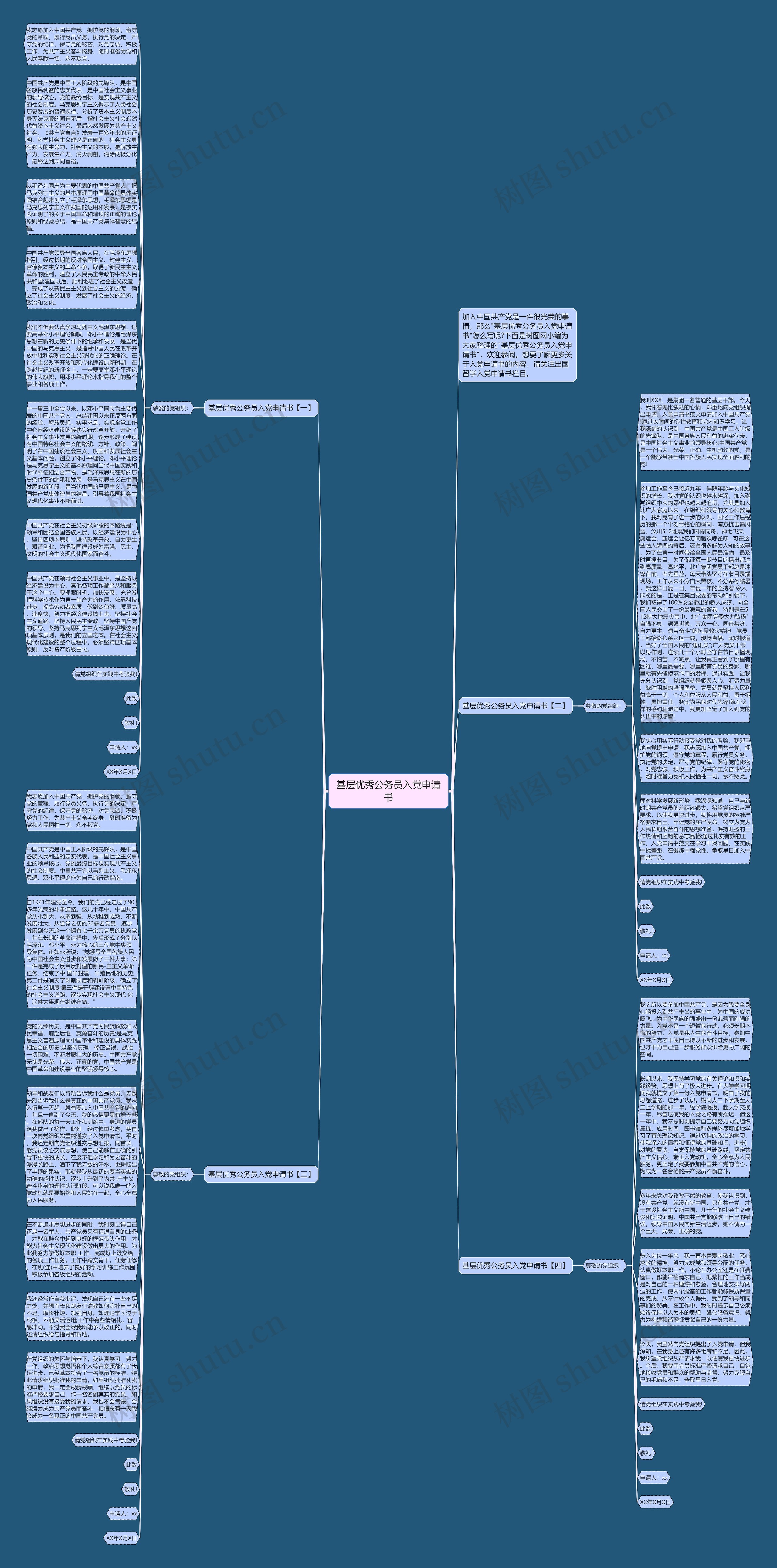 基层优秀公务员入党申请书思维导图