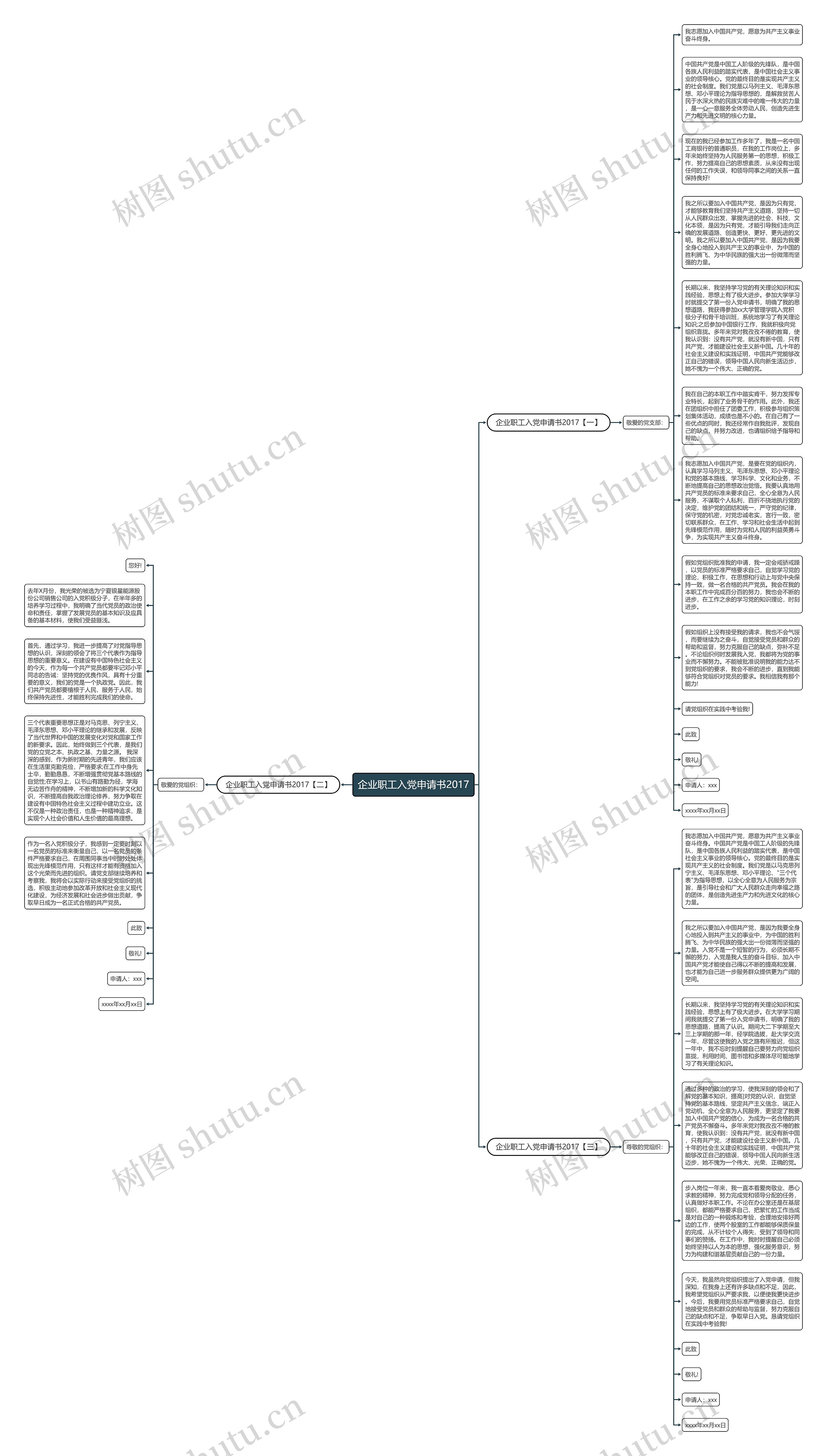 企业职工入党申请书2017思维导图