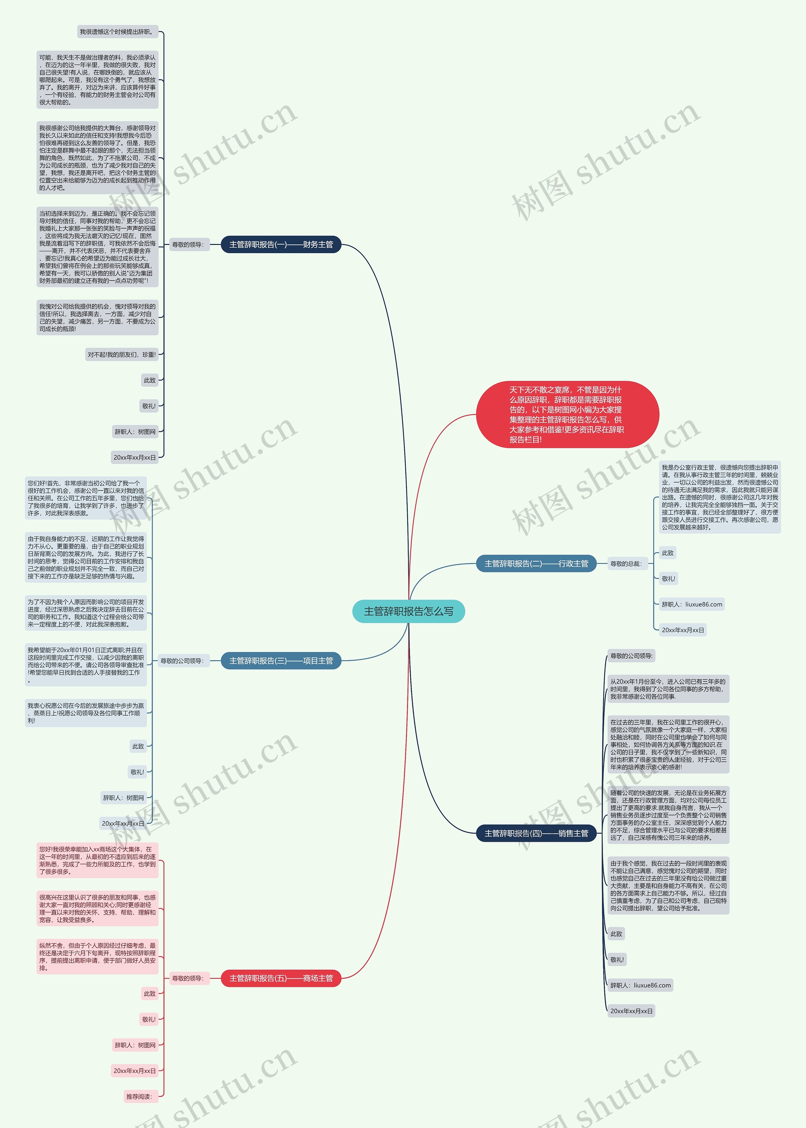 主管辞职报告怎么写思维导图