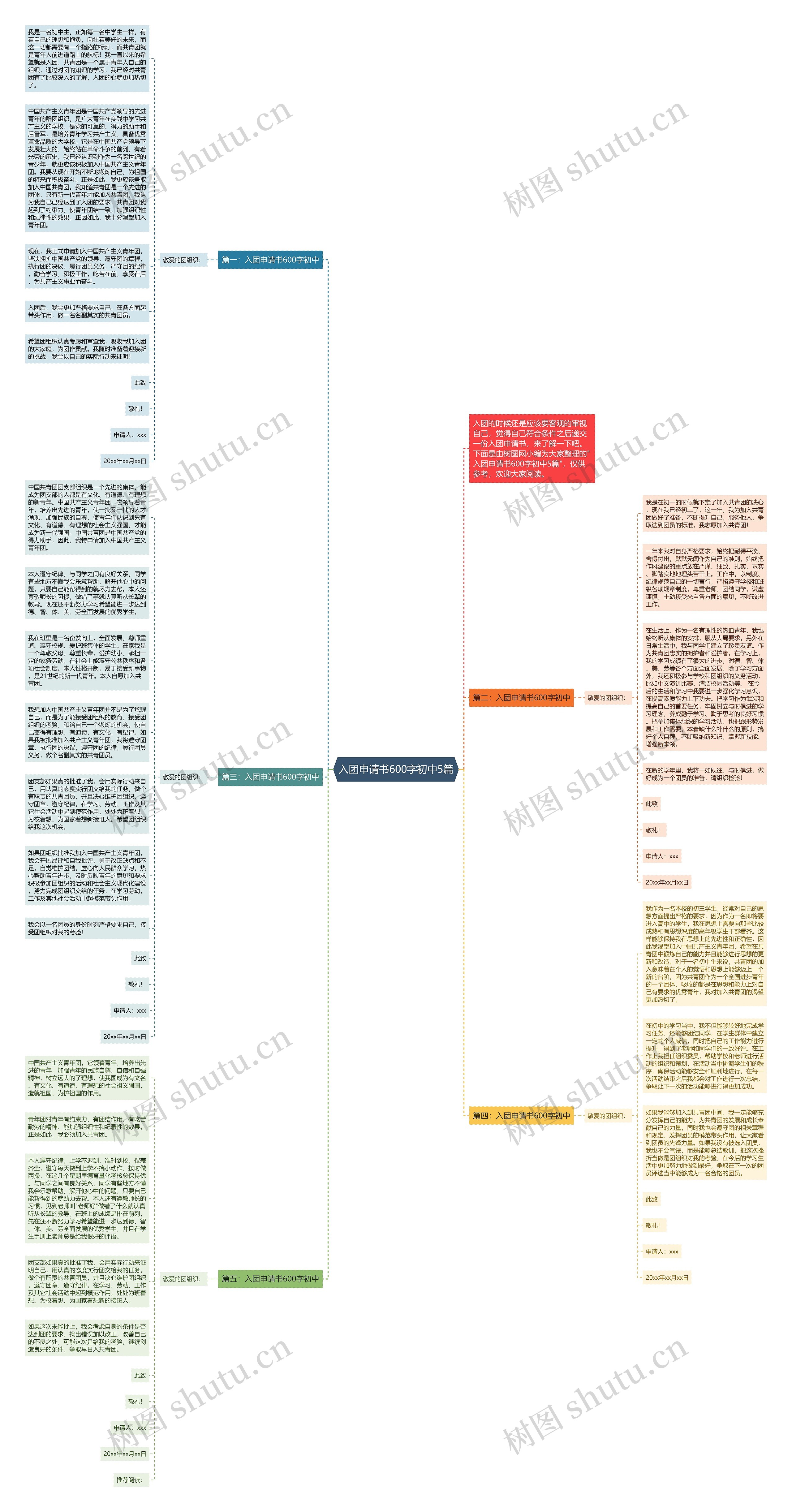 入团申请书600字初中5篇思维导图
