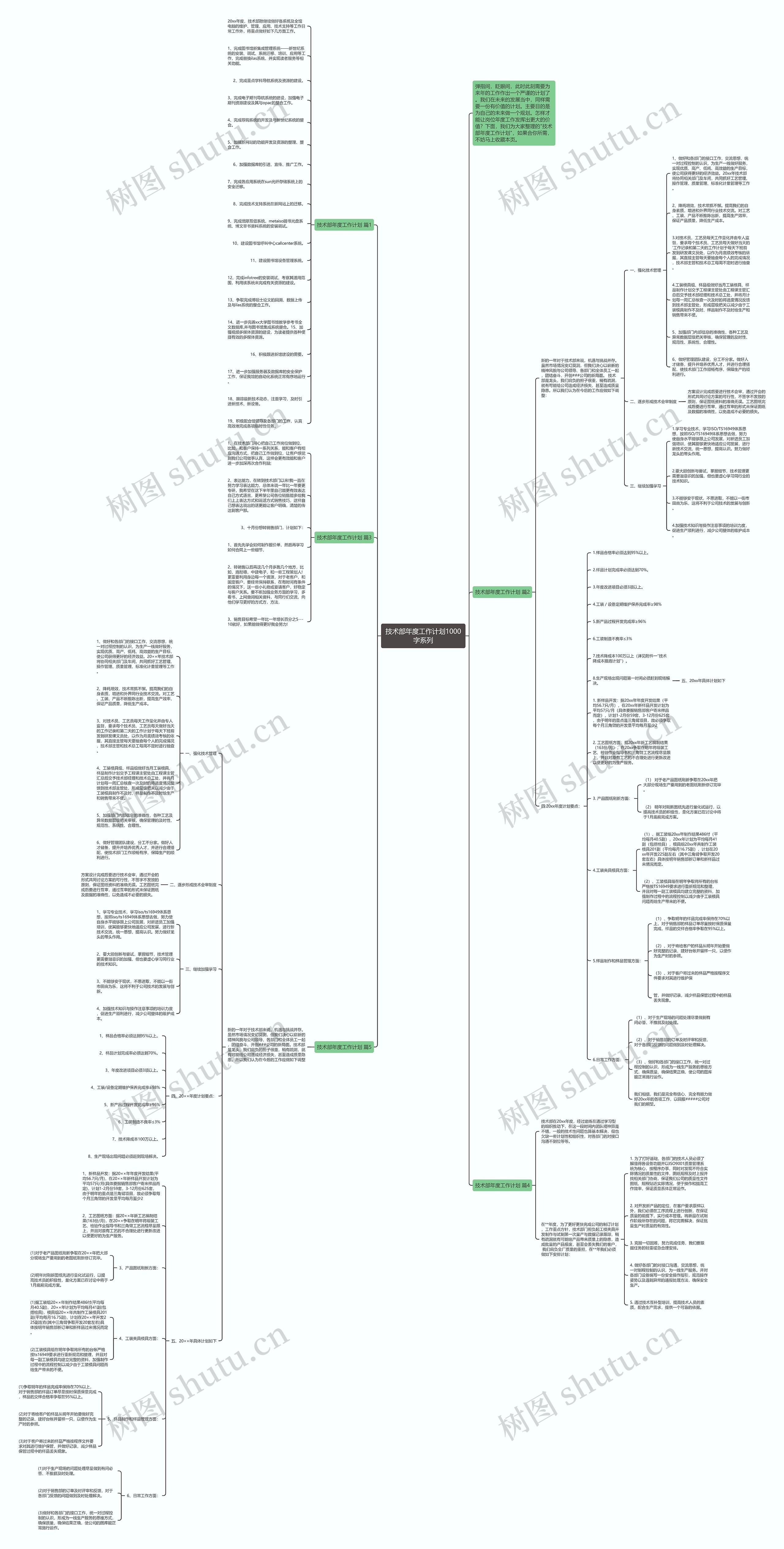 技术部年度工作计划1000字系列思维导图