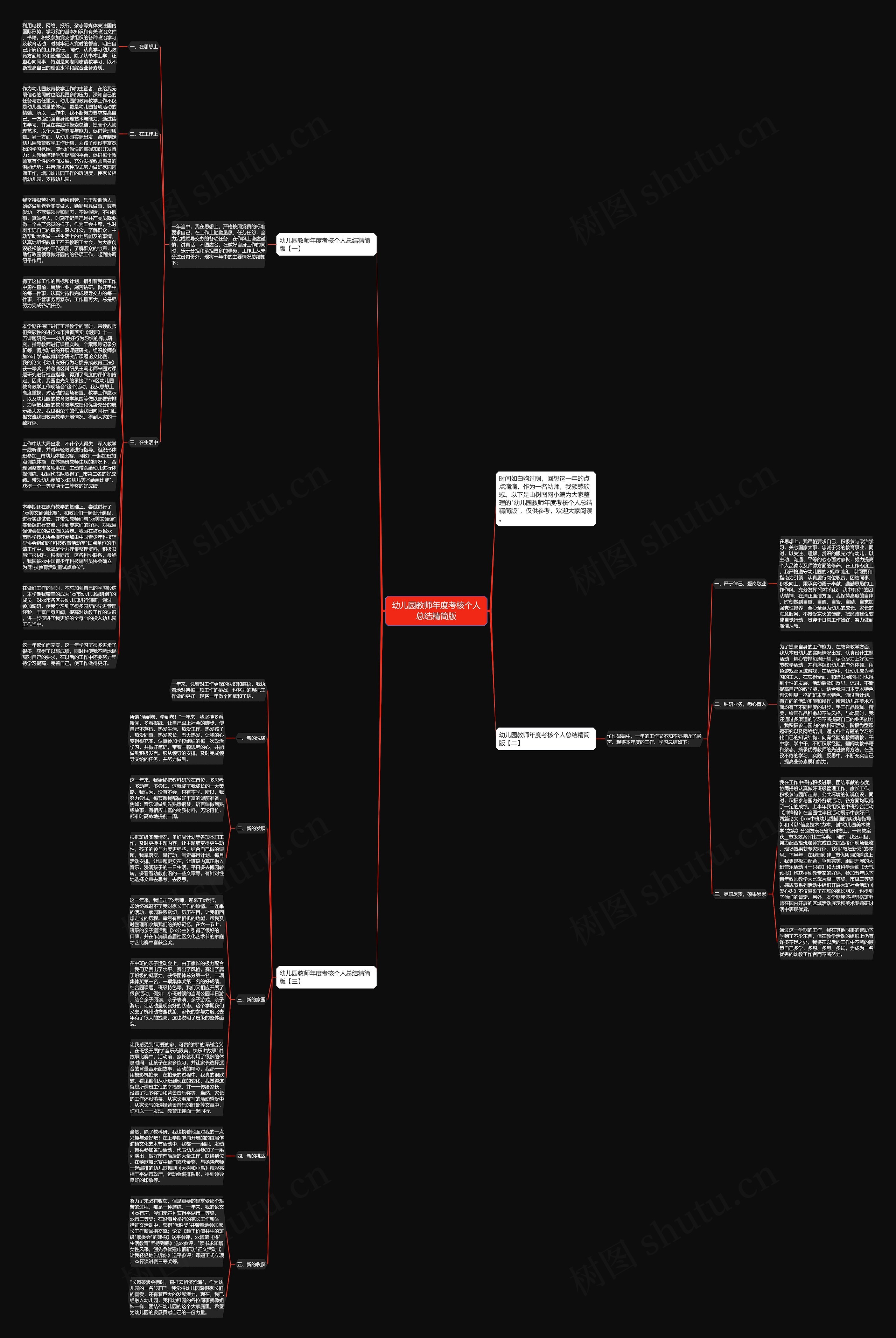 幼儿园教师年度考核个人总结精简版思维导图高清图 幼儿园教师年度考核个人总结精简版思维导图
