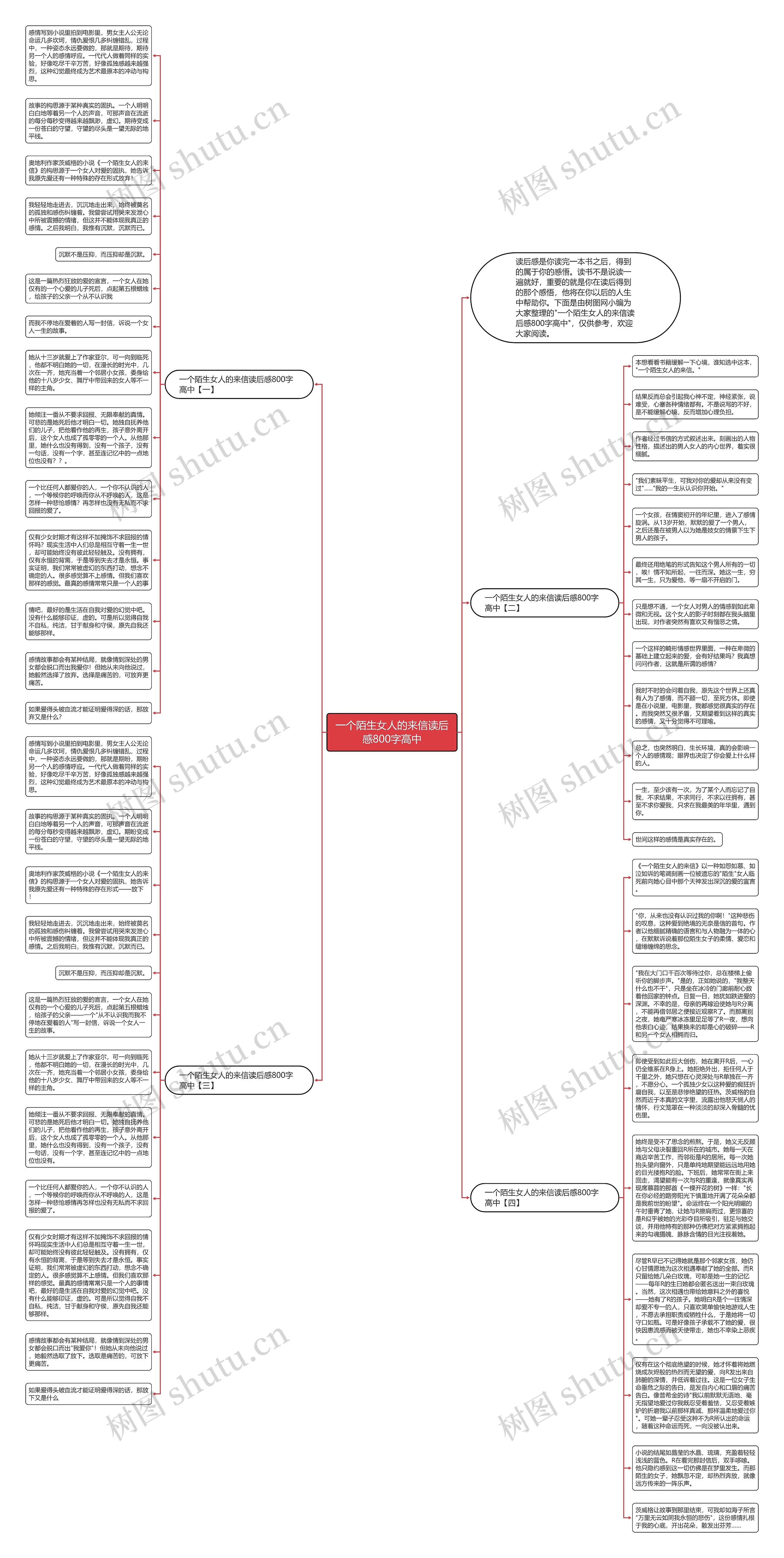 一个陌生女人的来信读后感800字高中思维导图