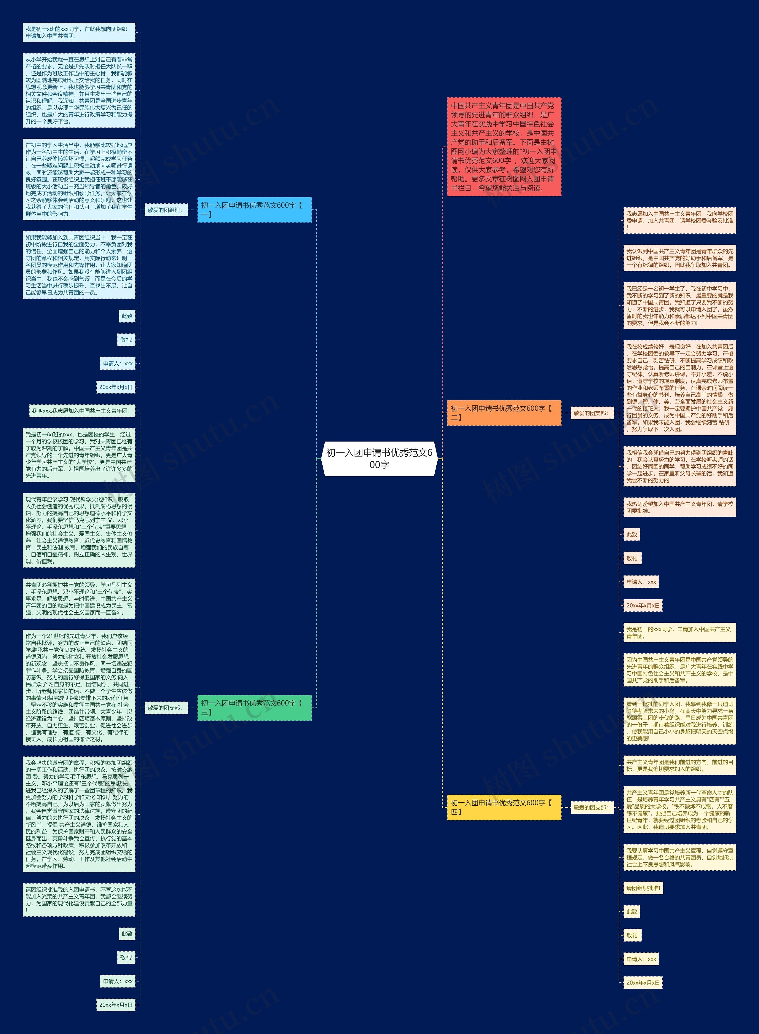 初一入团申请书优秀范文600字思维导图