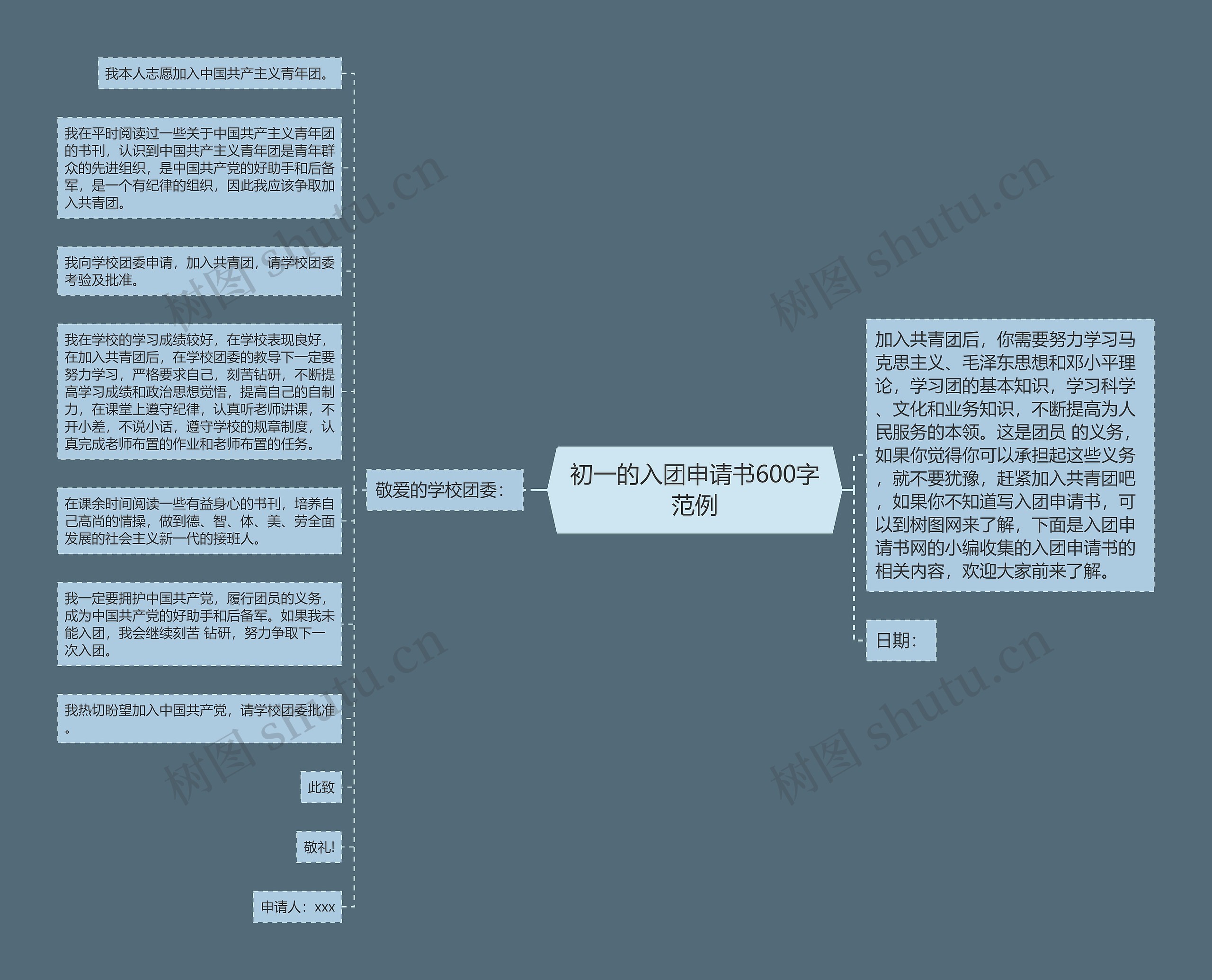 初一的入团申请书600字范例思维导图