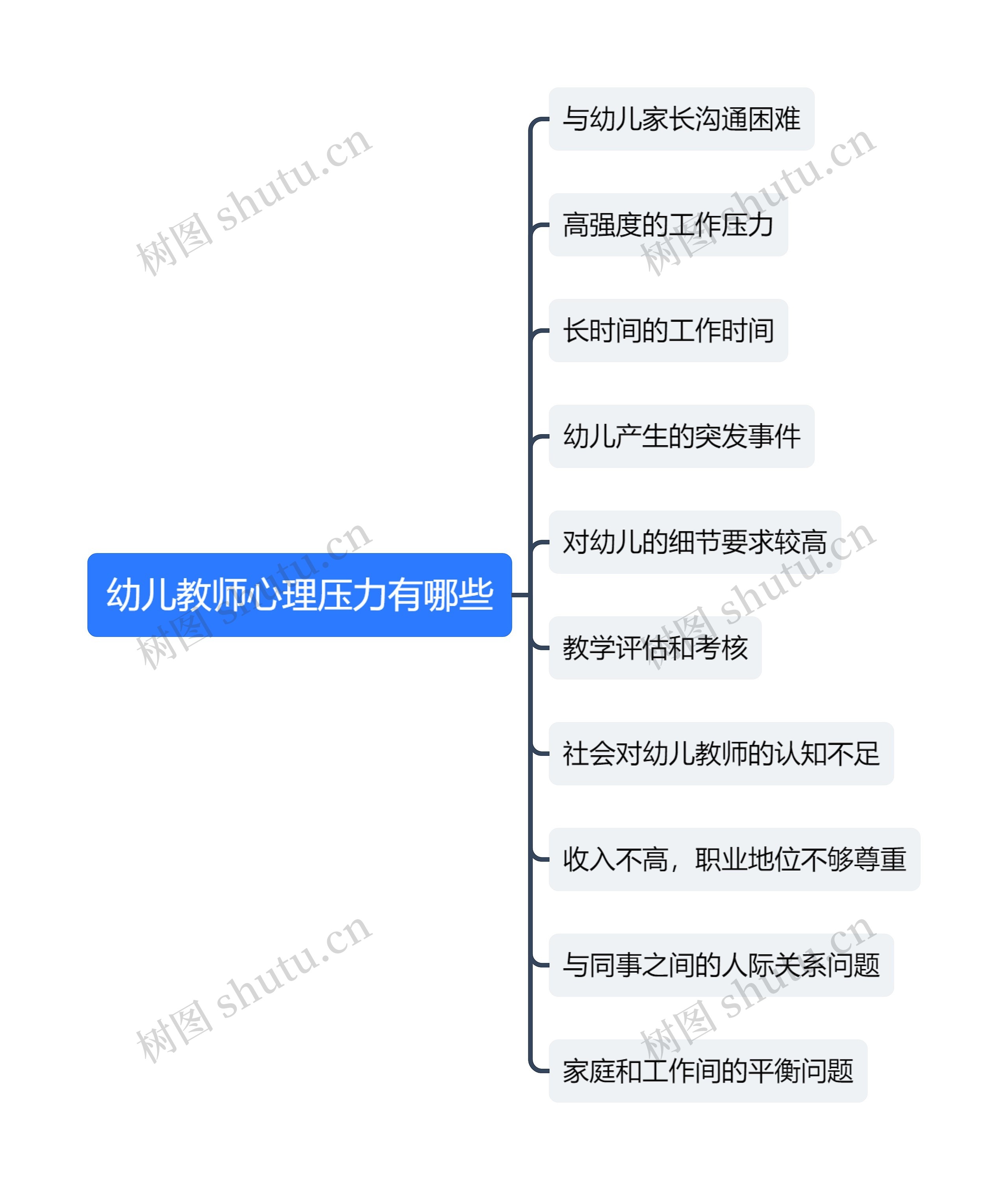 幼儿教师心理压力有哪些