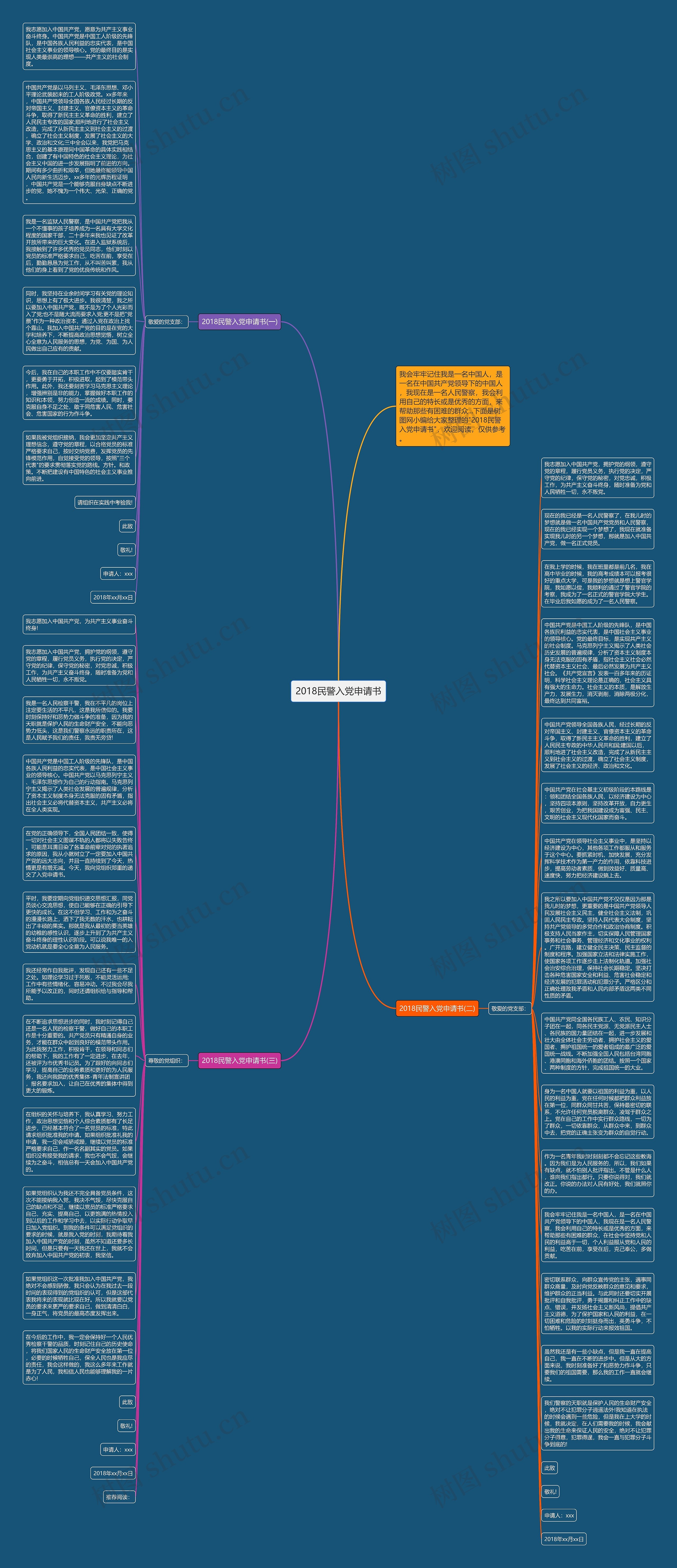 2018民警入党申请书思维导图