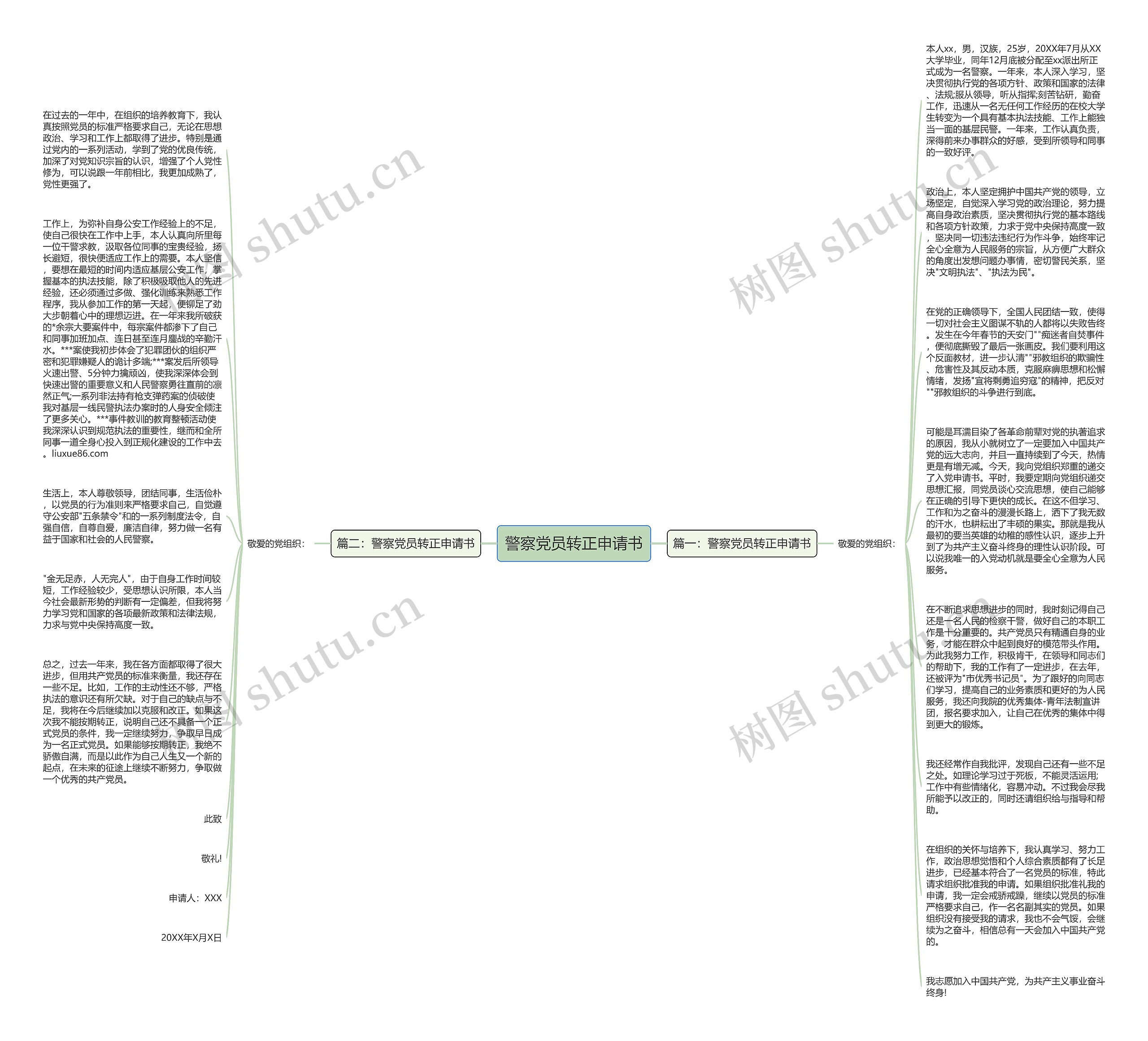 警察党员转正申请书思维导图