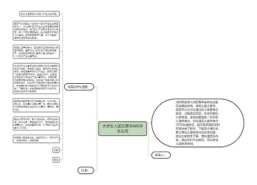 大学生入团志愿书400字怎么写