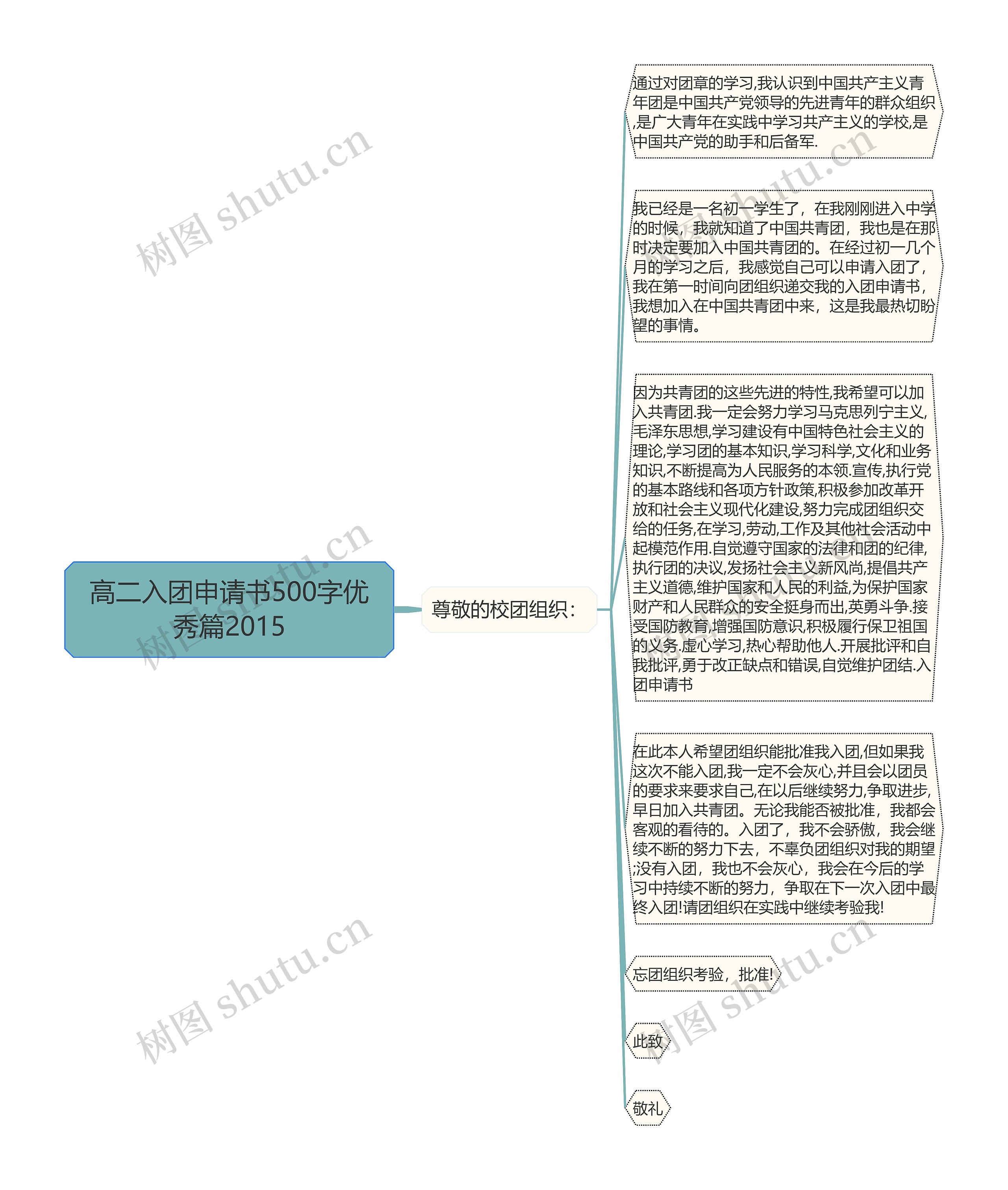 高二入团申请书500字优秀篇2015思维导图