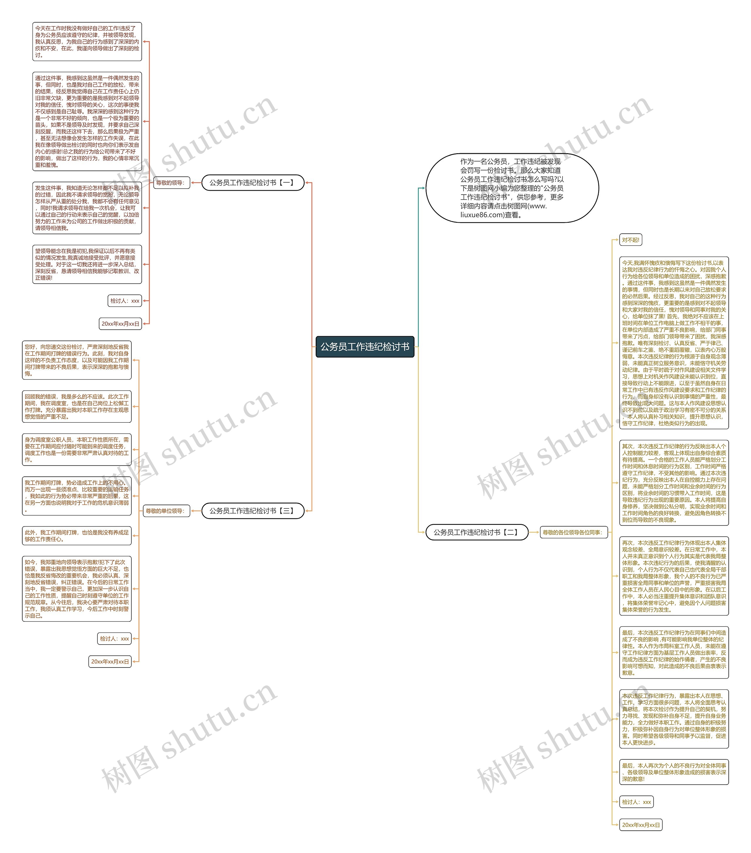 公务员工作违纪检讨书思维导图
