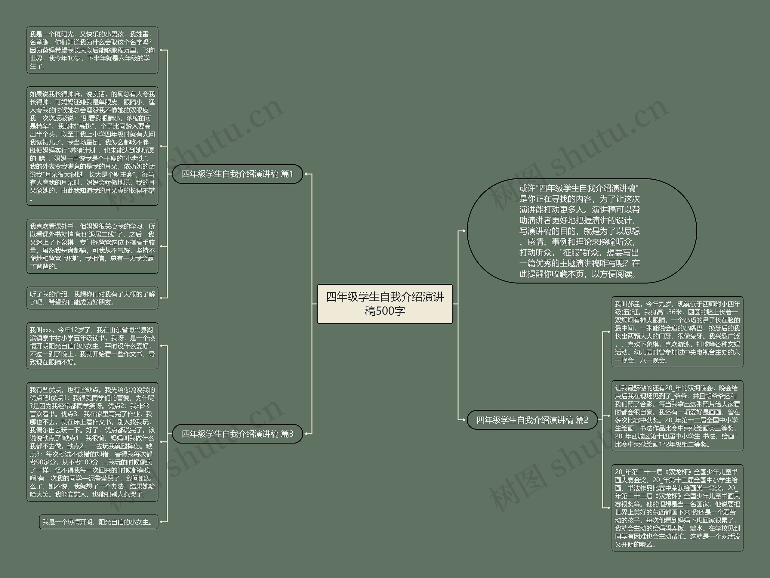 四年级学生自我介绍演讲稿500字思维导图