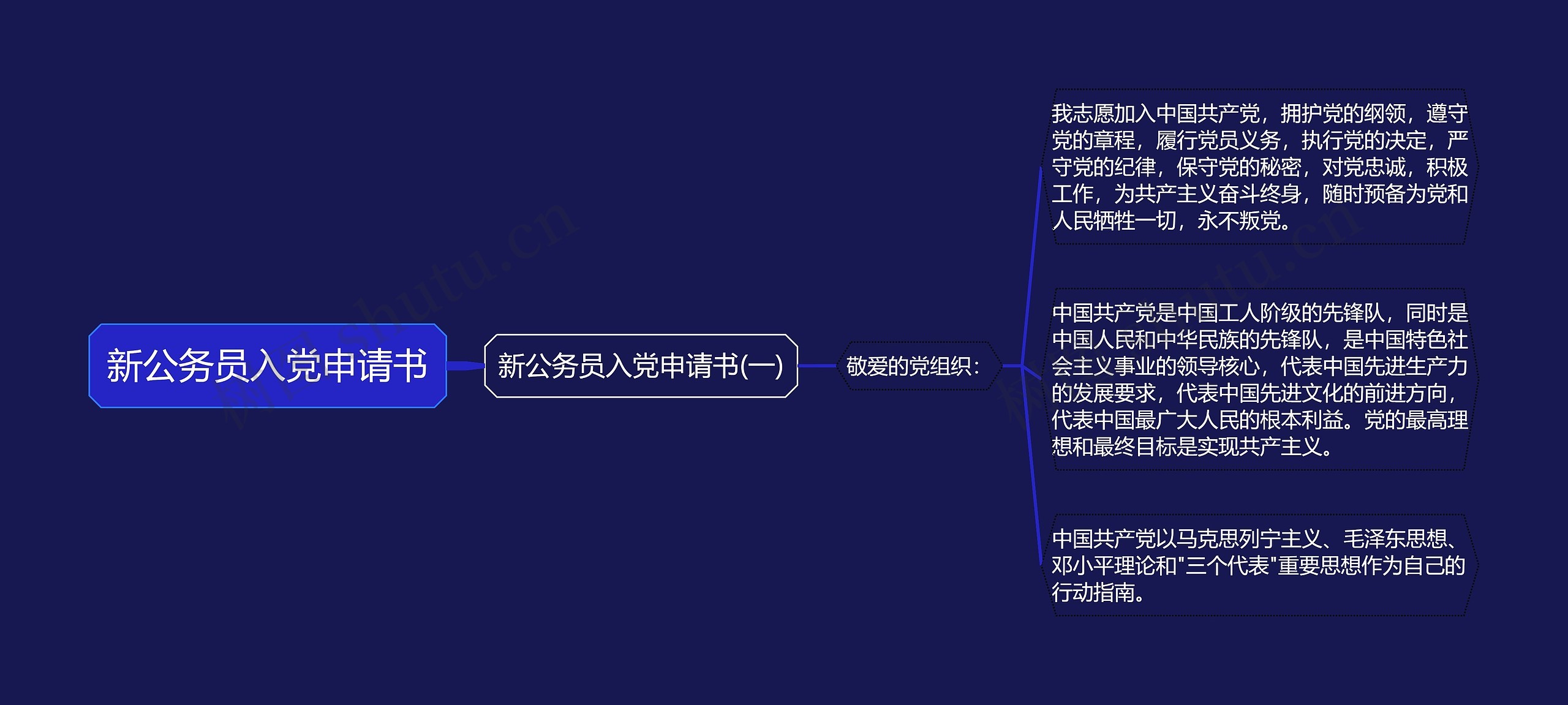 新公务员入党申请书思维导图