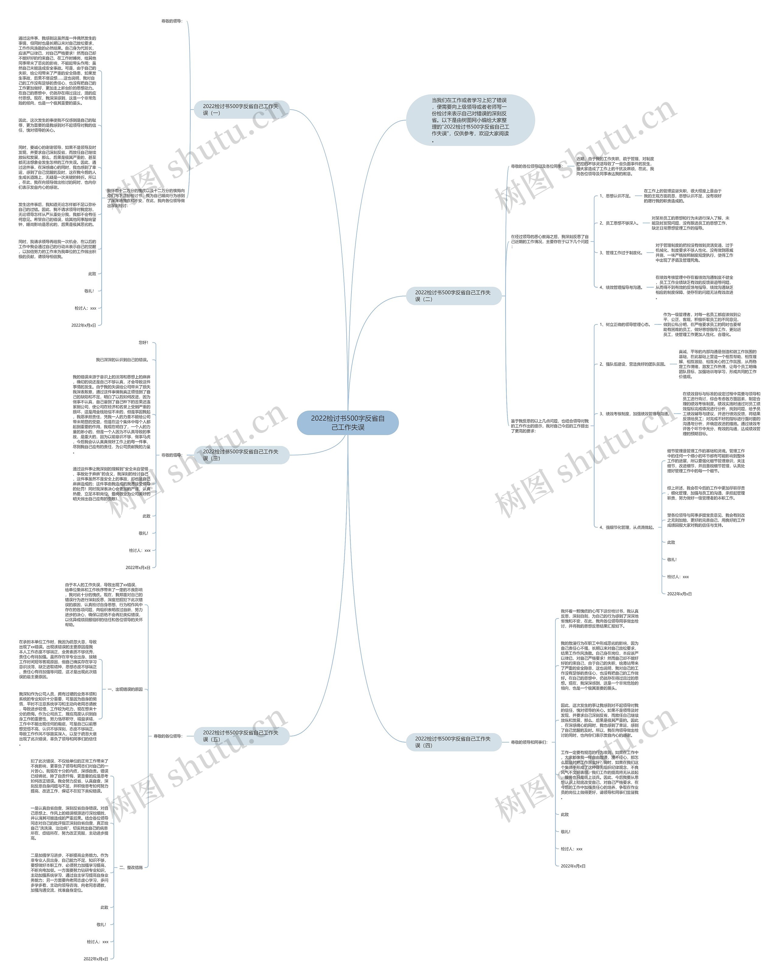 2022检讨书500字反省自己工作失误思维导图