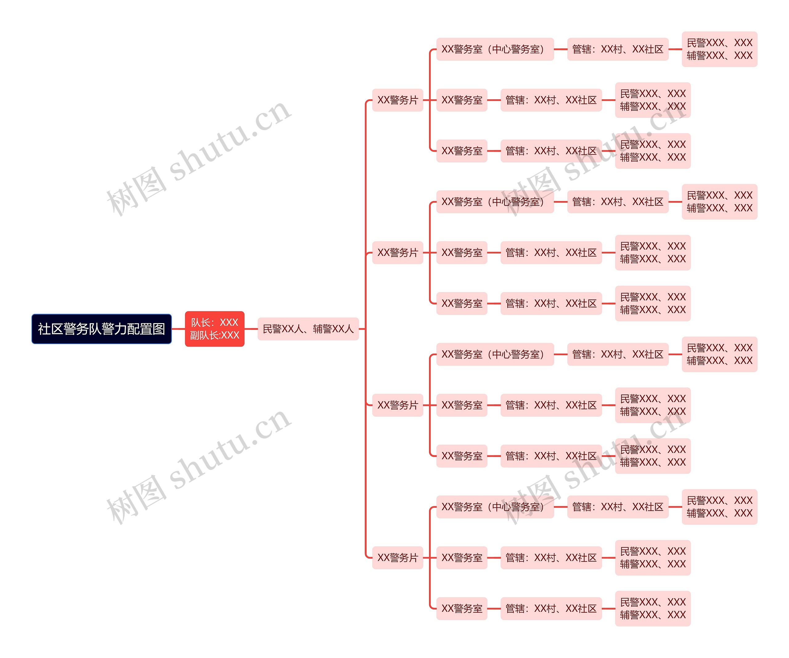 社区警务队警力配置图