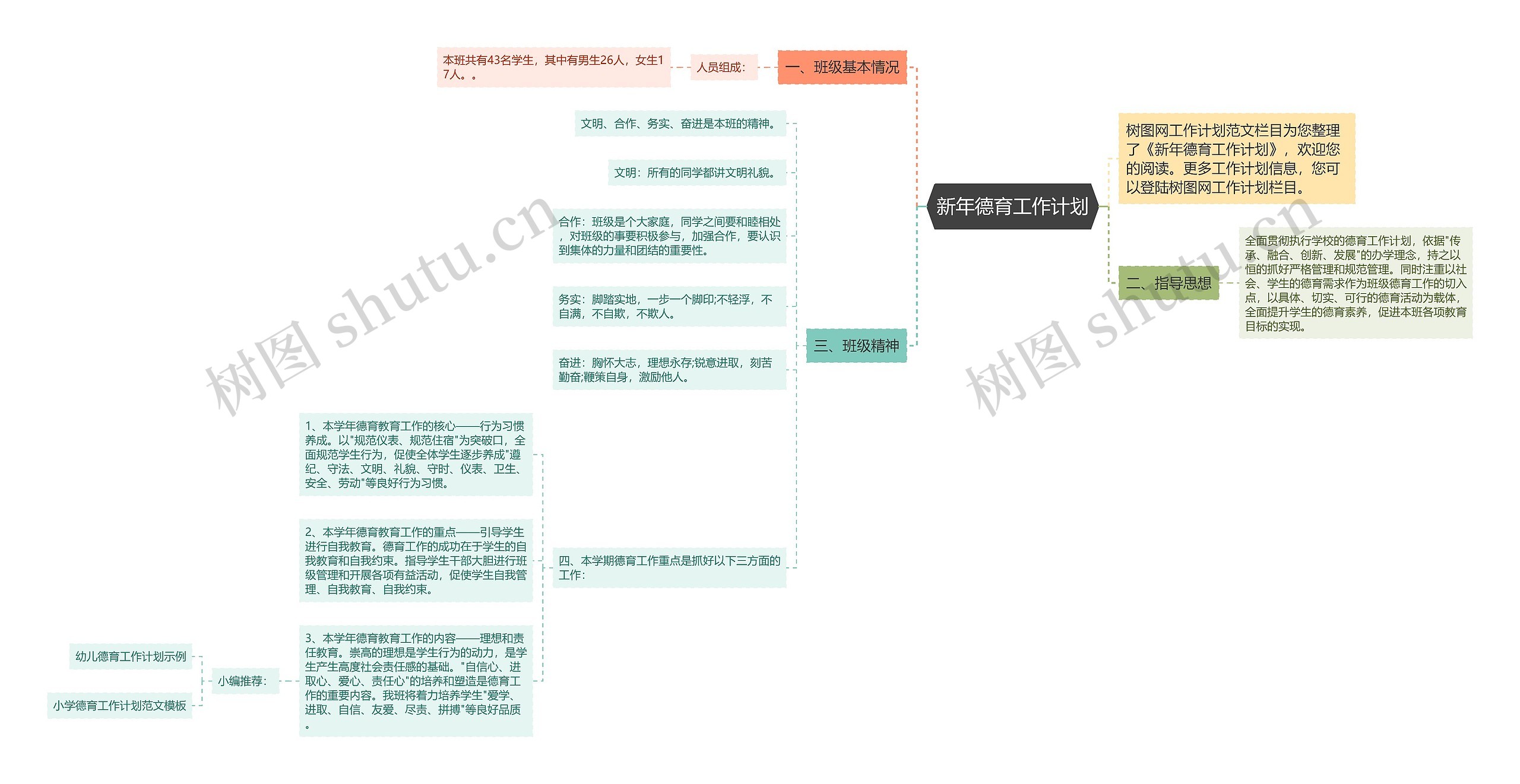 新年德育工作计划思维导图