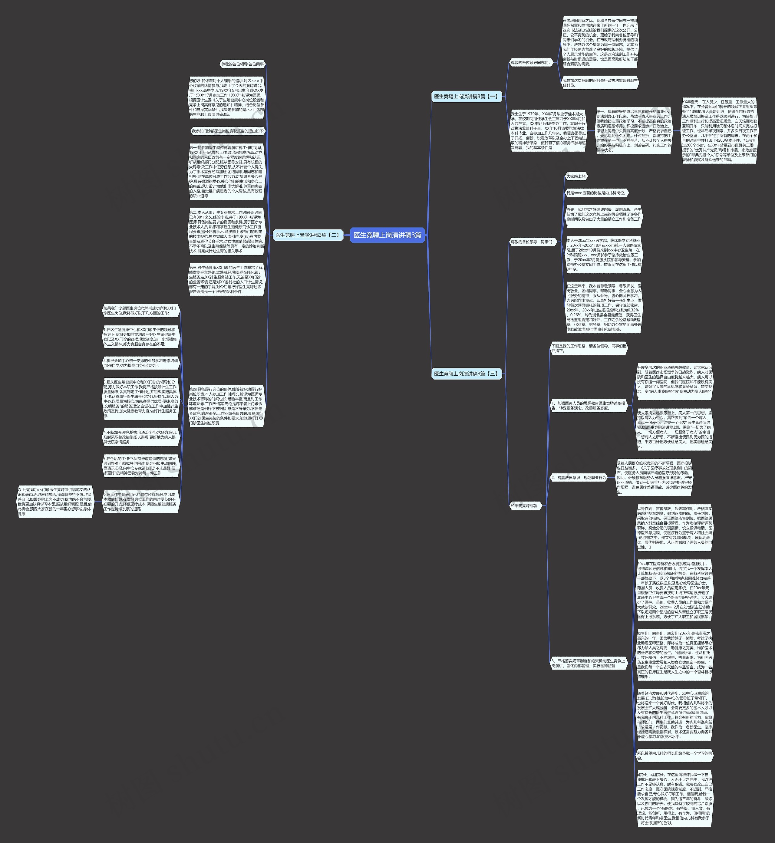 医生竞聘上岗演讲稿3篇思维导图