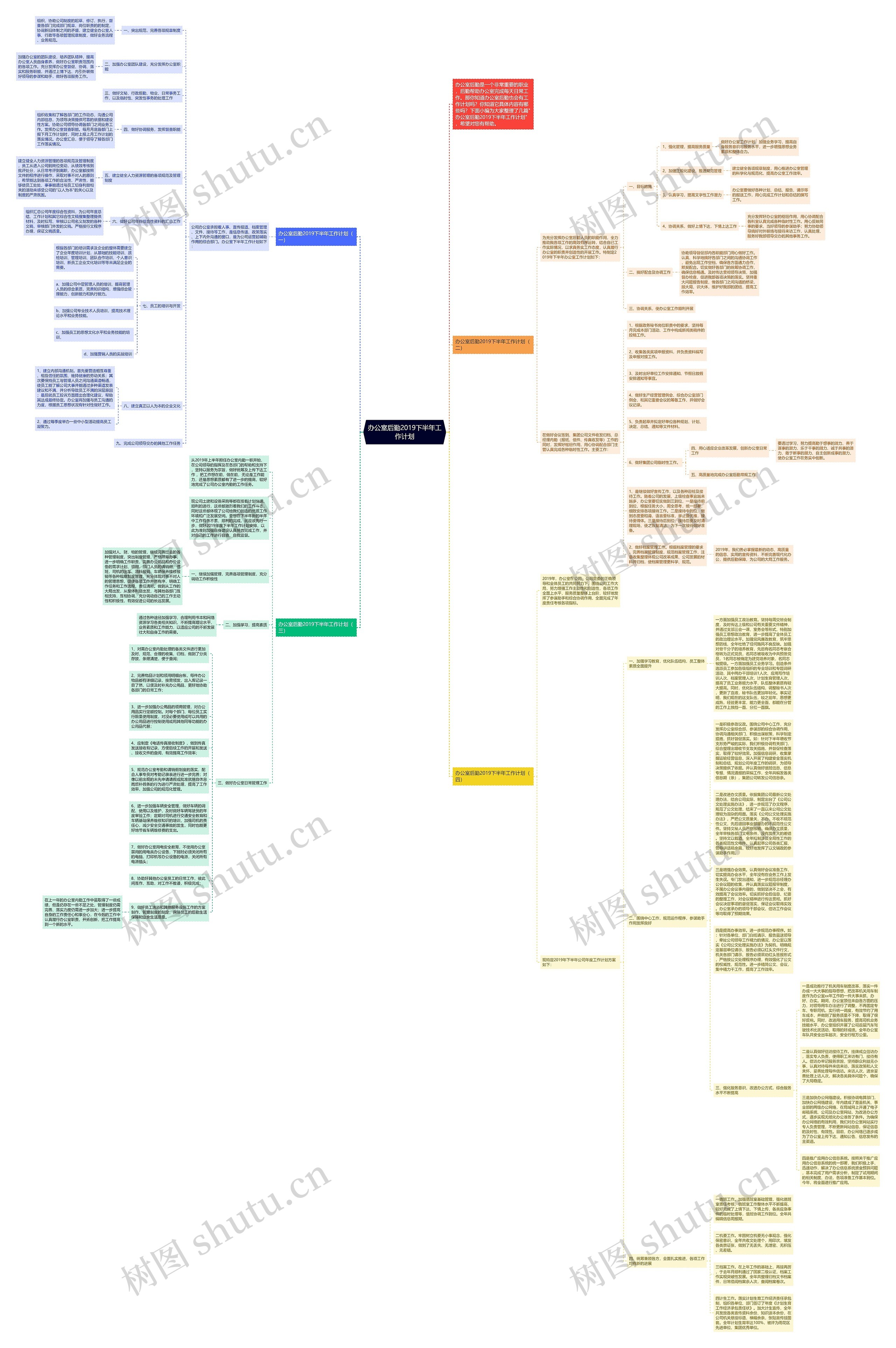 办公室后勤2019下半年工作计划思维导图