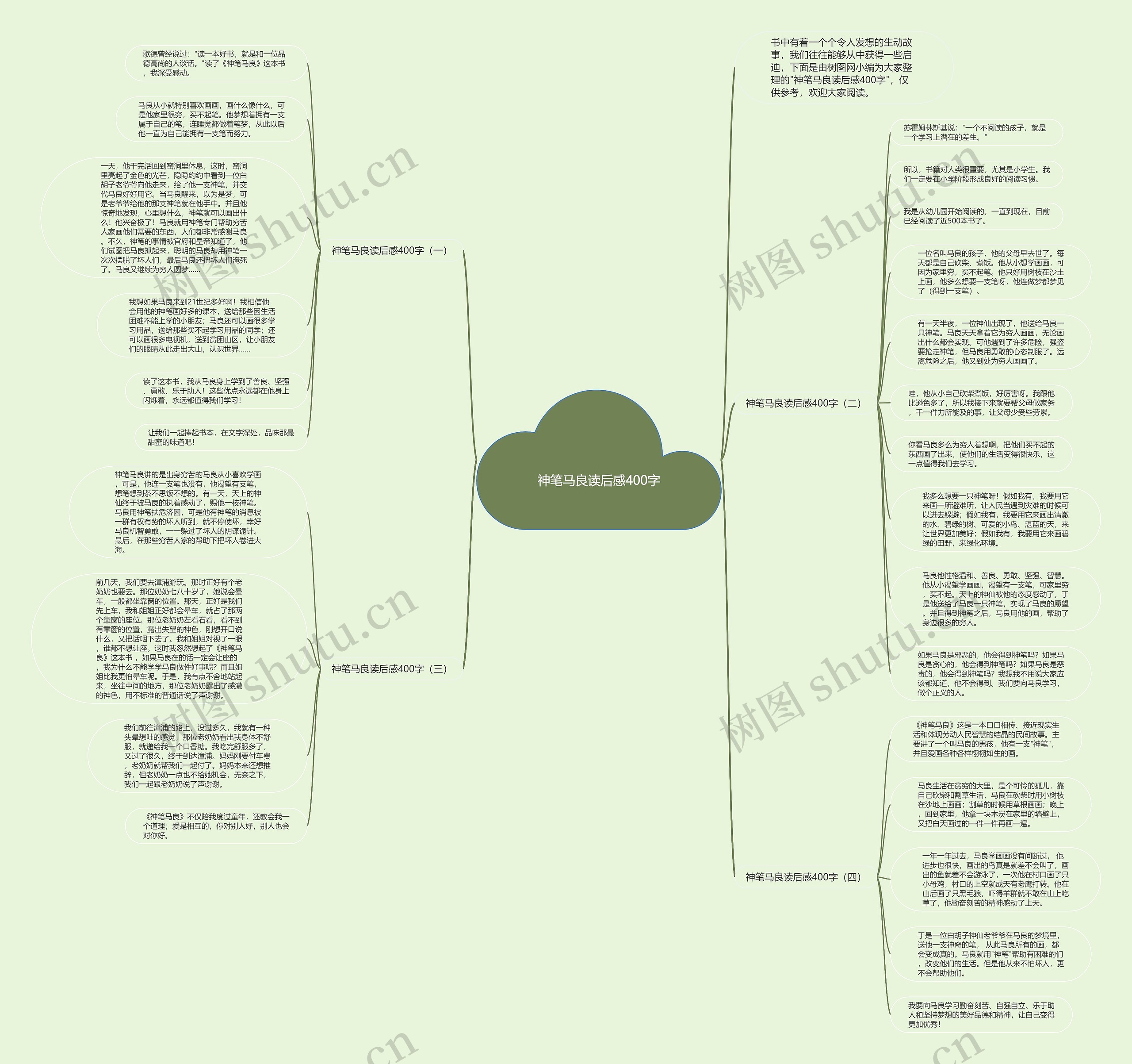神笔马良读后感400字思维导图
