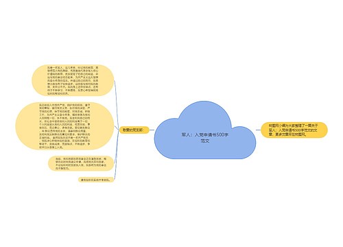 军人：入党申请书500字范文