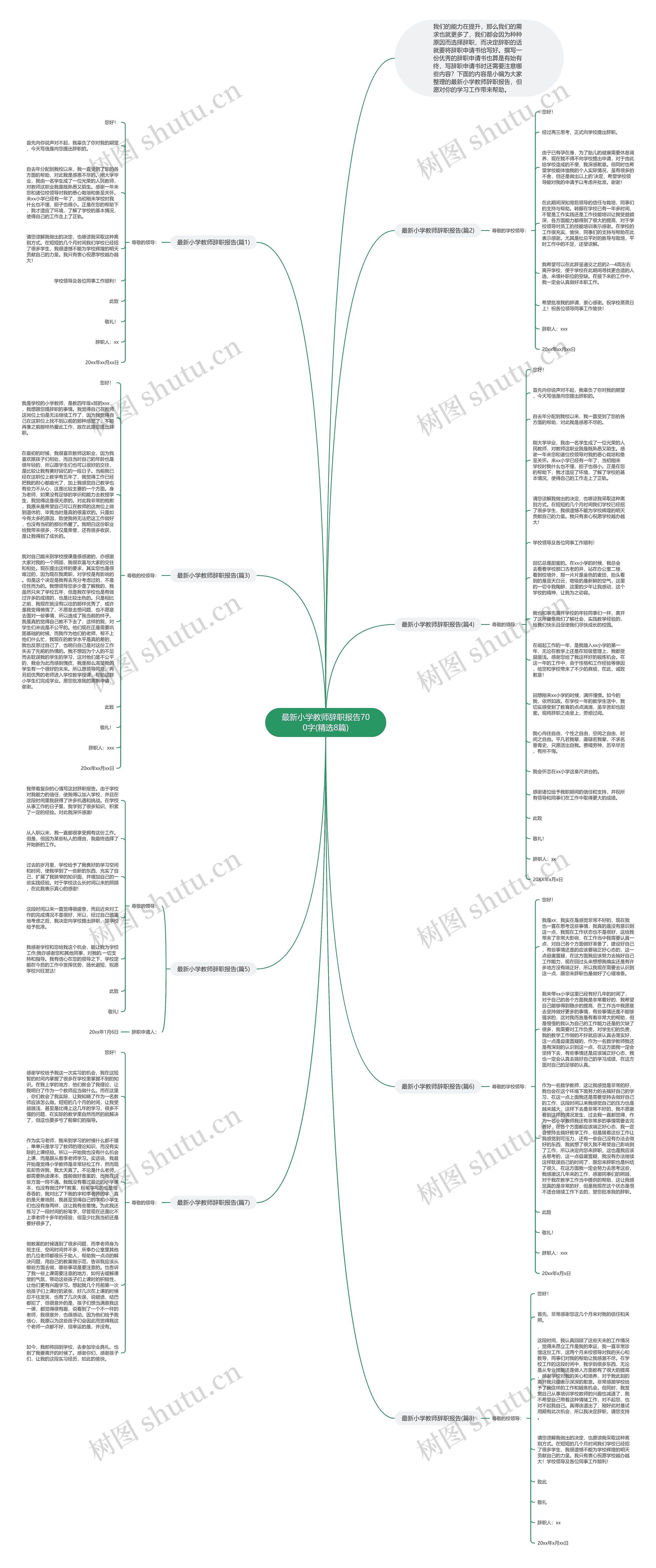 最新小学教师辞职报告700字(精选8篇)思维导图